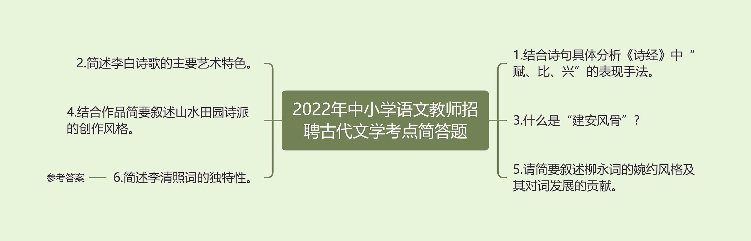 2022年中小学语文教师招聘古代文学考点简答题