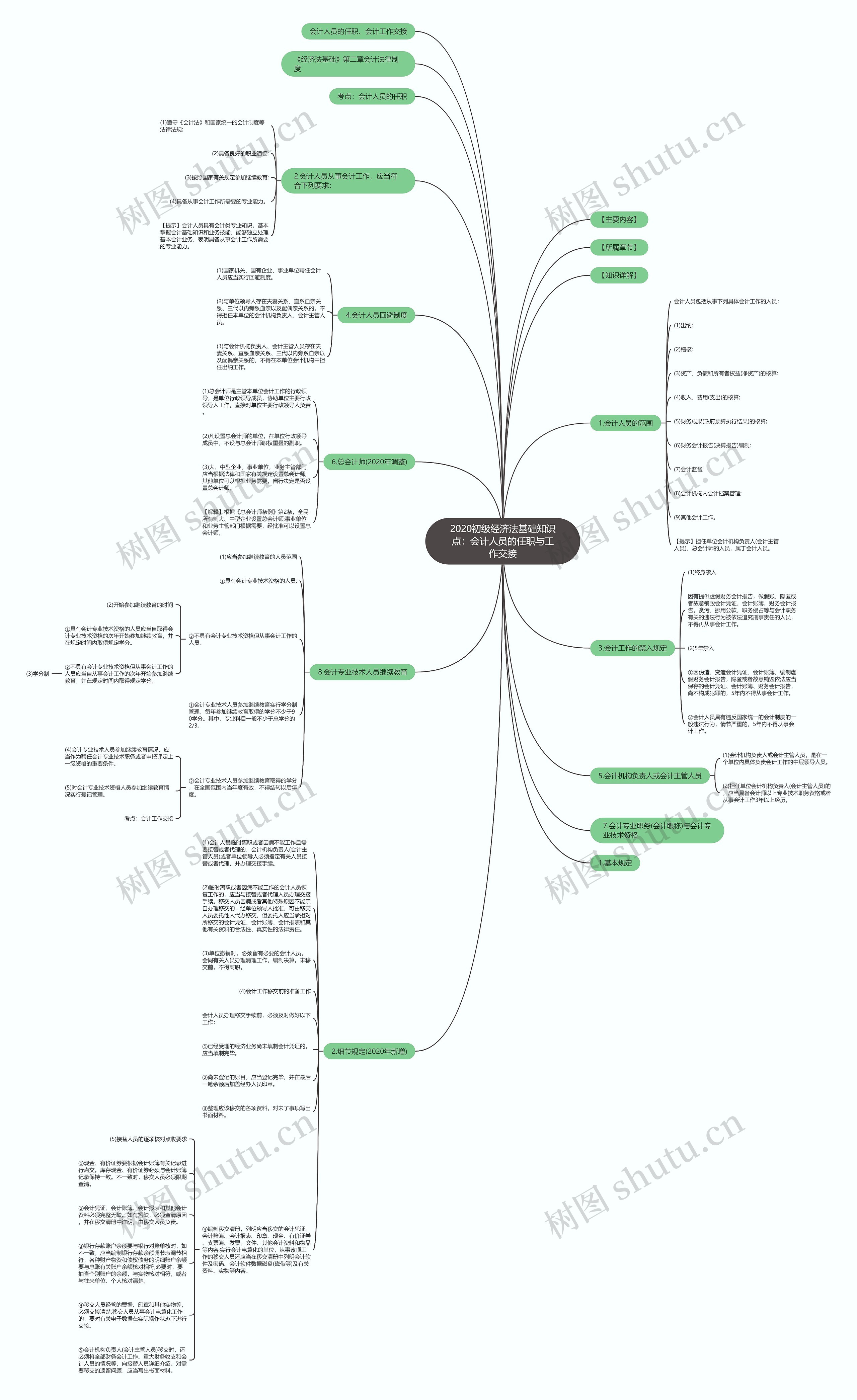 2020初级经济法基础知识点：会计人员的任职与工作交接思维导图