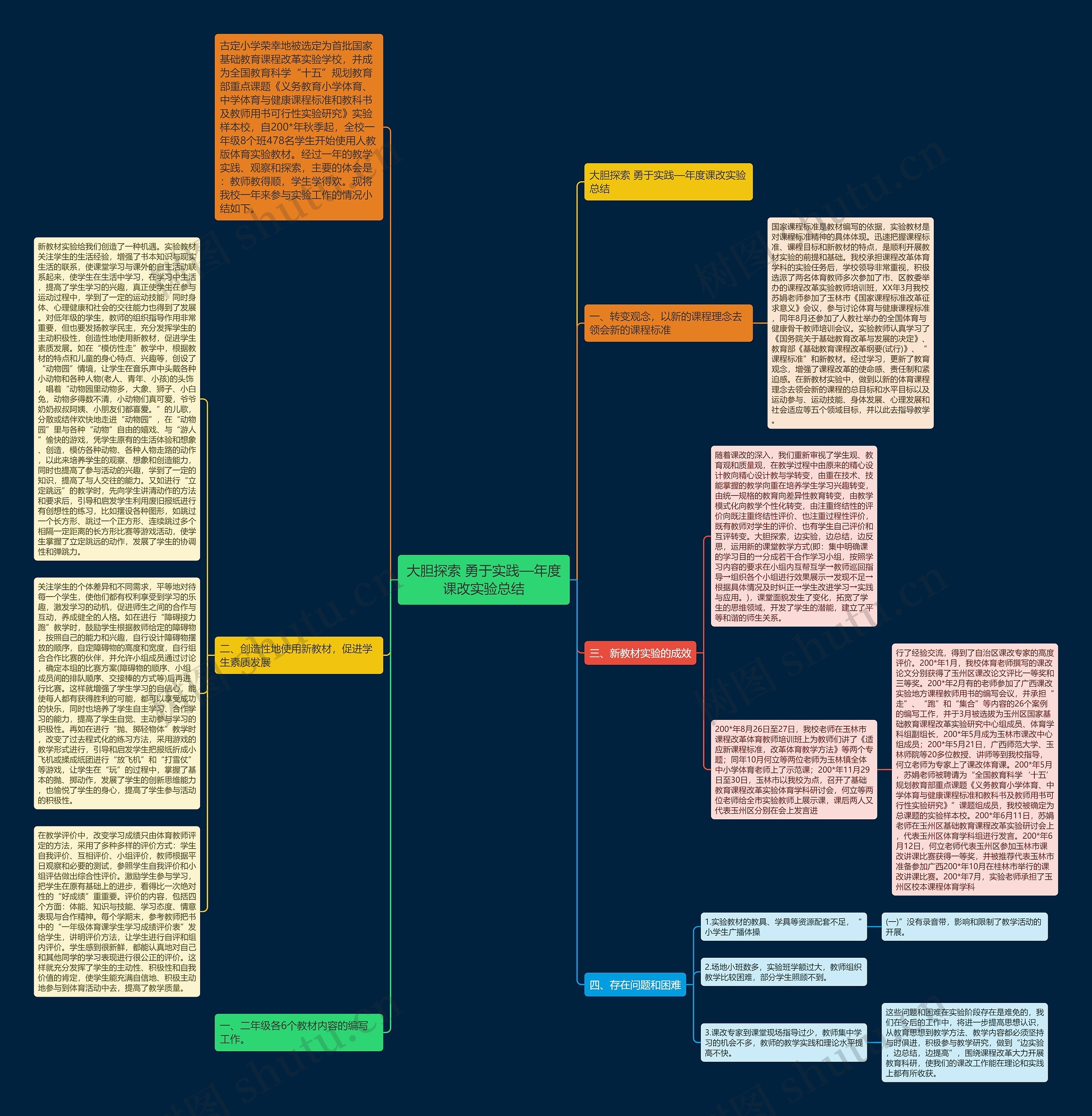 大胆探索 勇于实践—年度课改实验总结思维导图