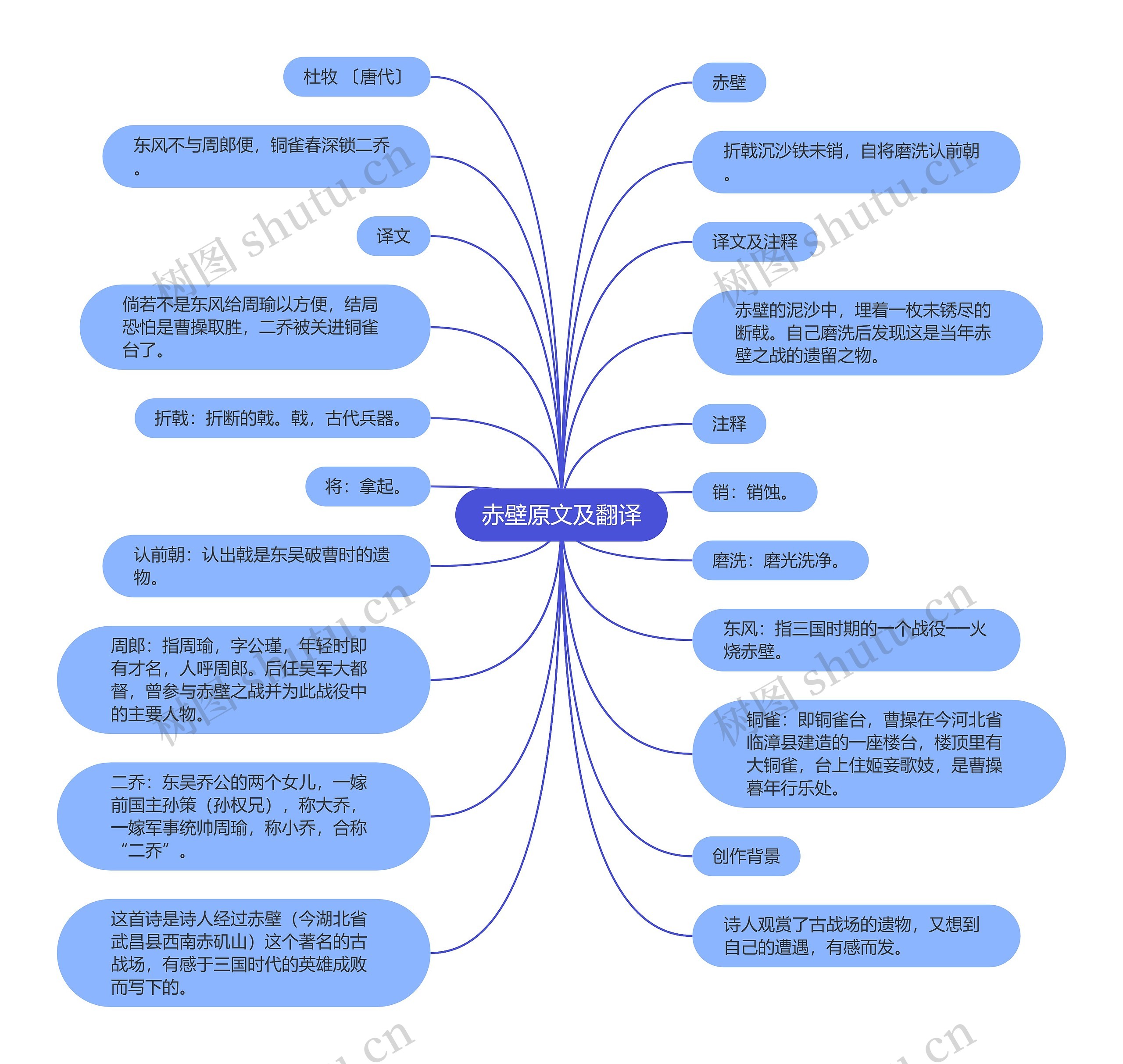 赤壁原文及翻译思维导图