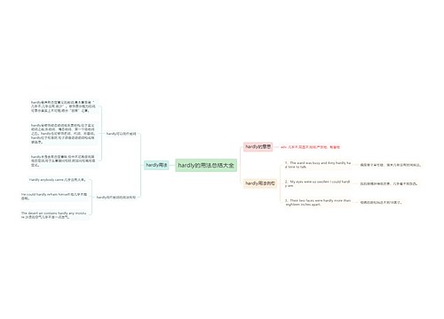 hardly的用法总结大全