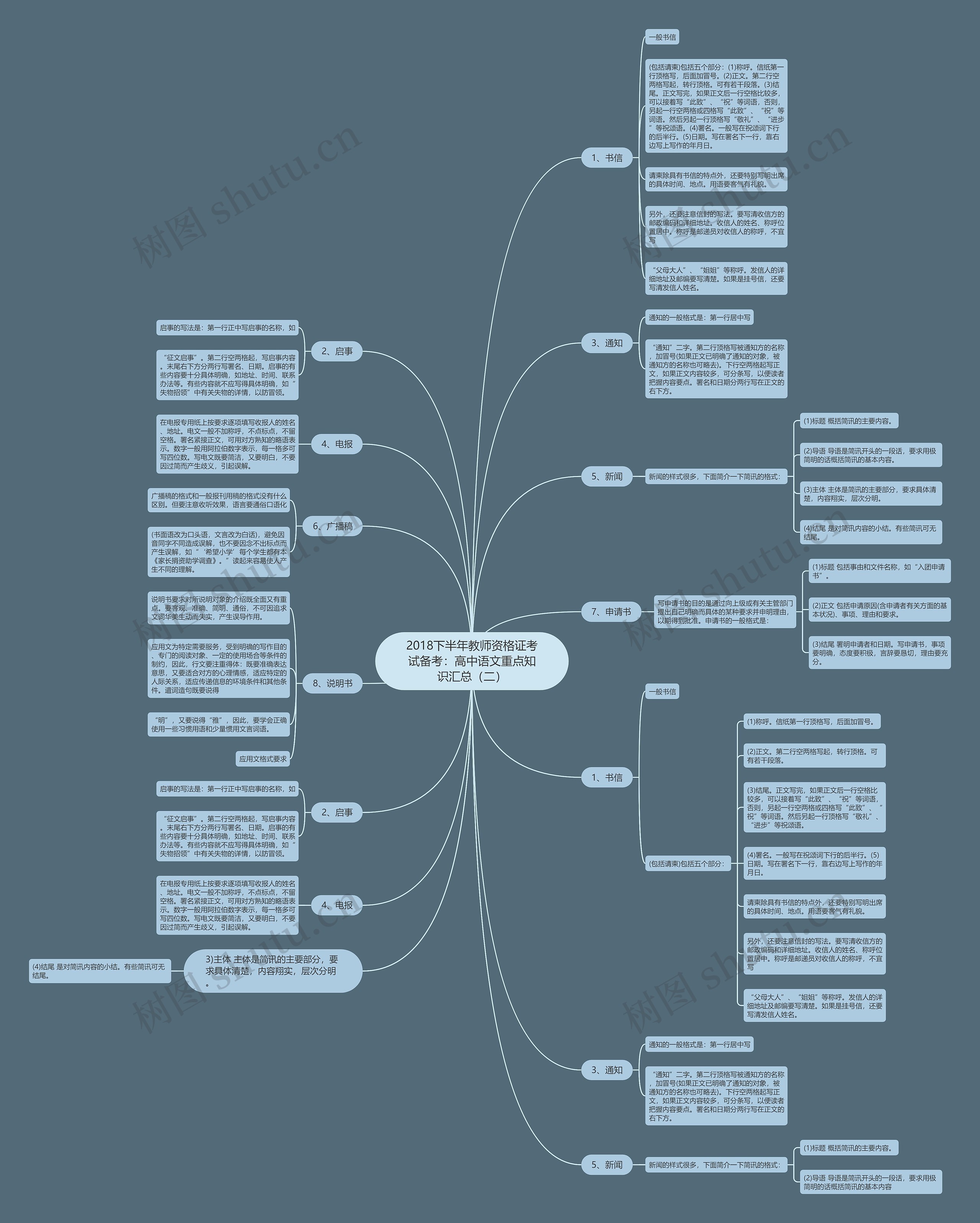 2018下半年教师资格证考试备考：高中语文重点知识汇总（二）思维导图