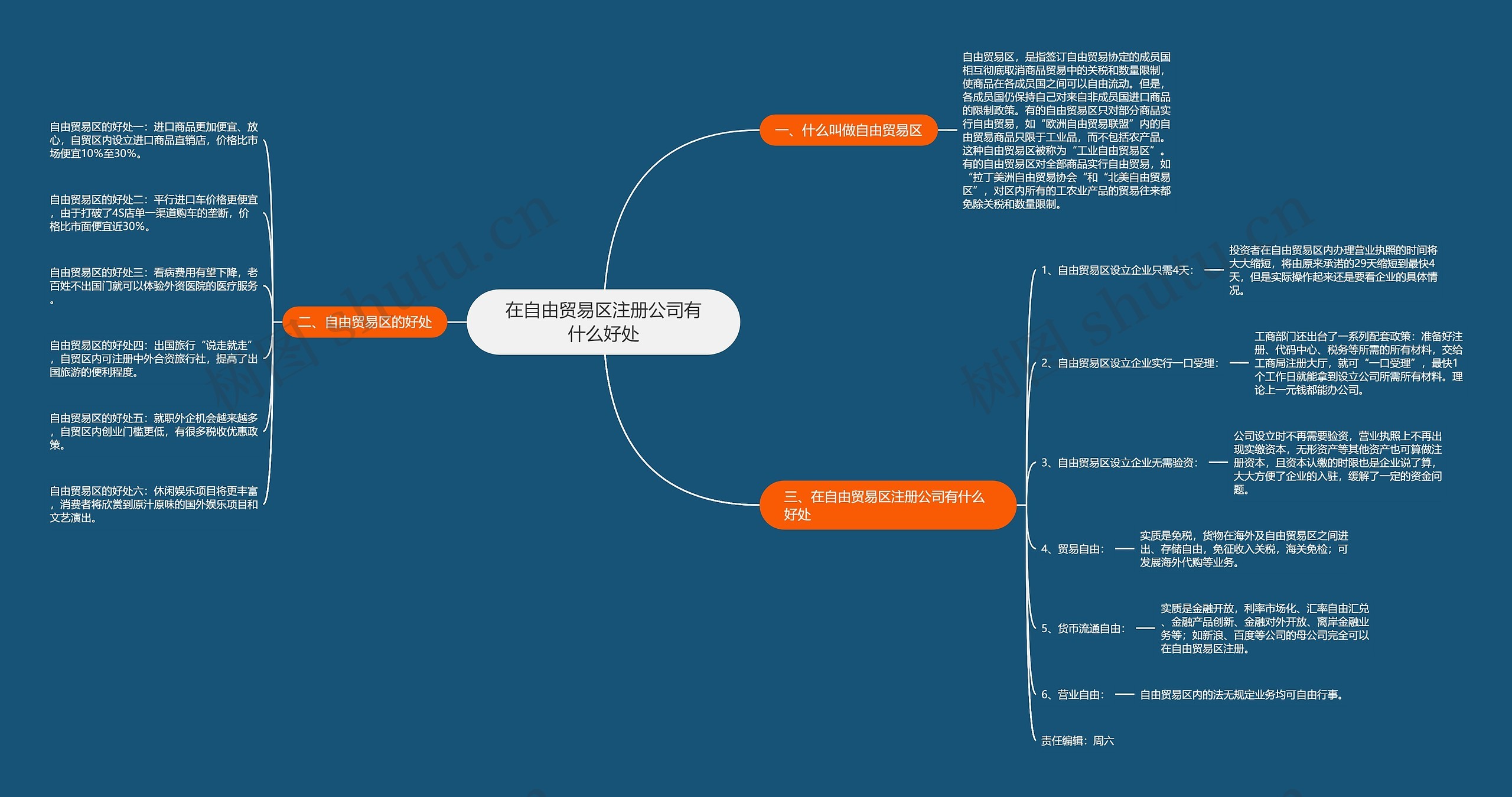 在自由贸易区注册公司有什么好处