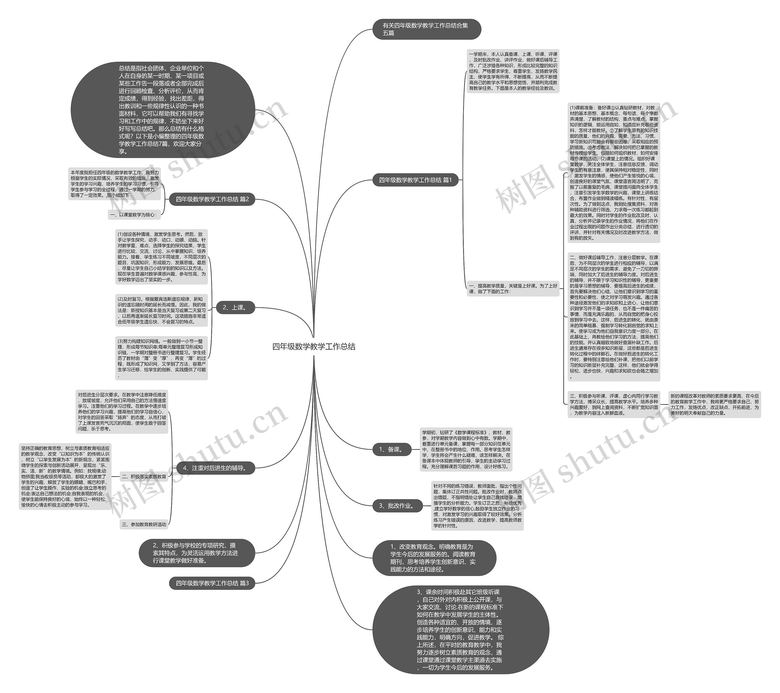 四年级数学教学工作总结思维导图