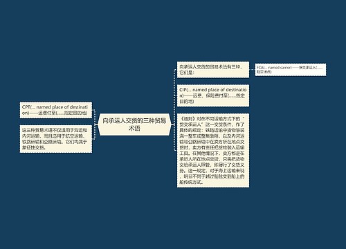 向承运人交货的三种贸易术语