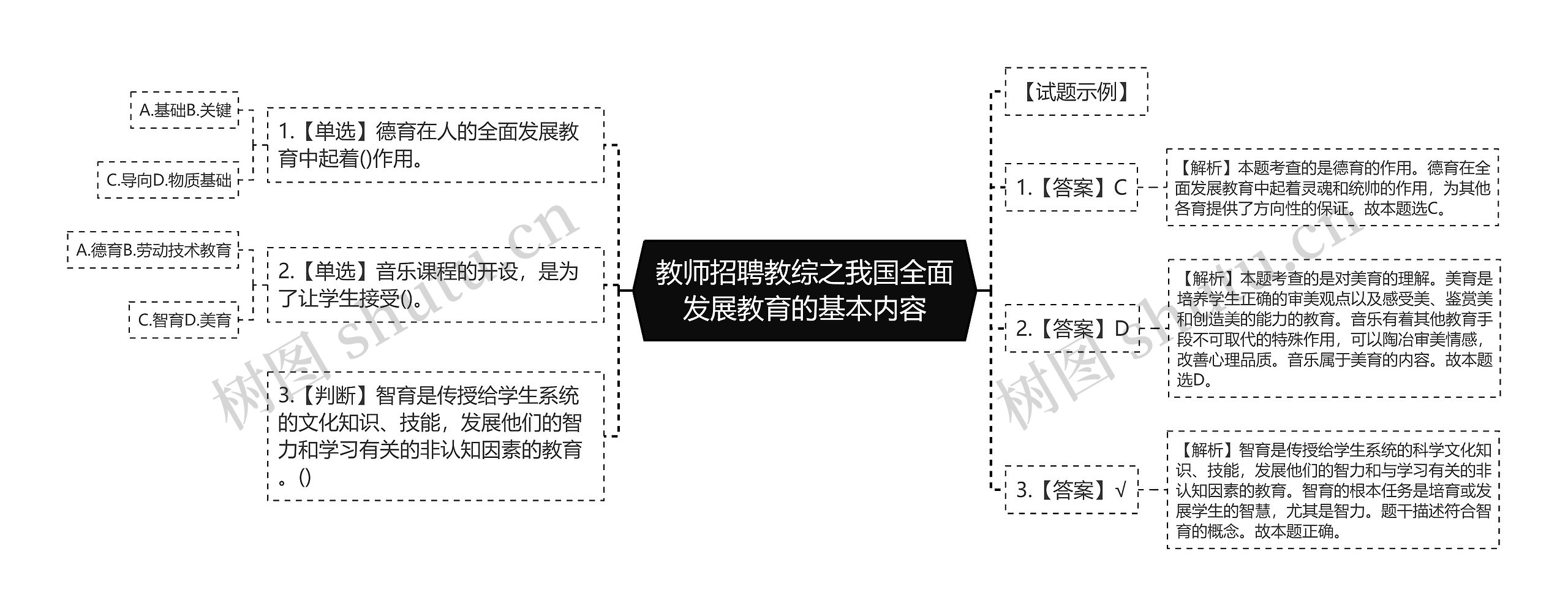 教师招聘教综之我国全面发展教育的基本内容