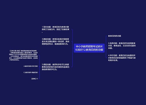 中小学教师招聘考试碎片化知识12:教育目的的功能