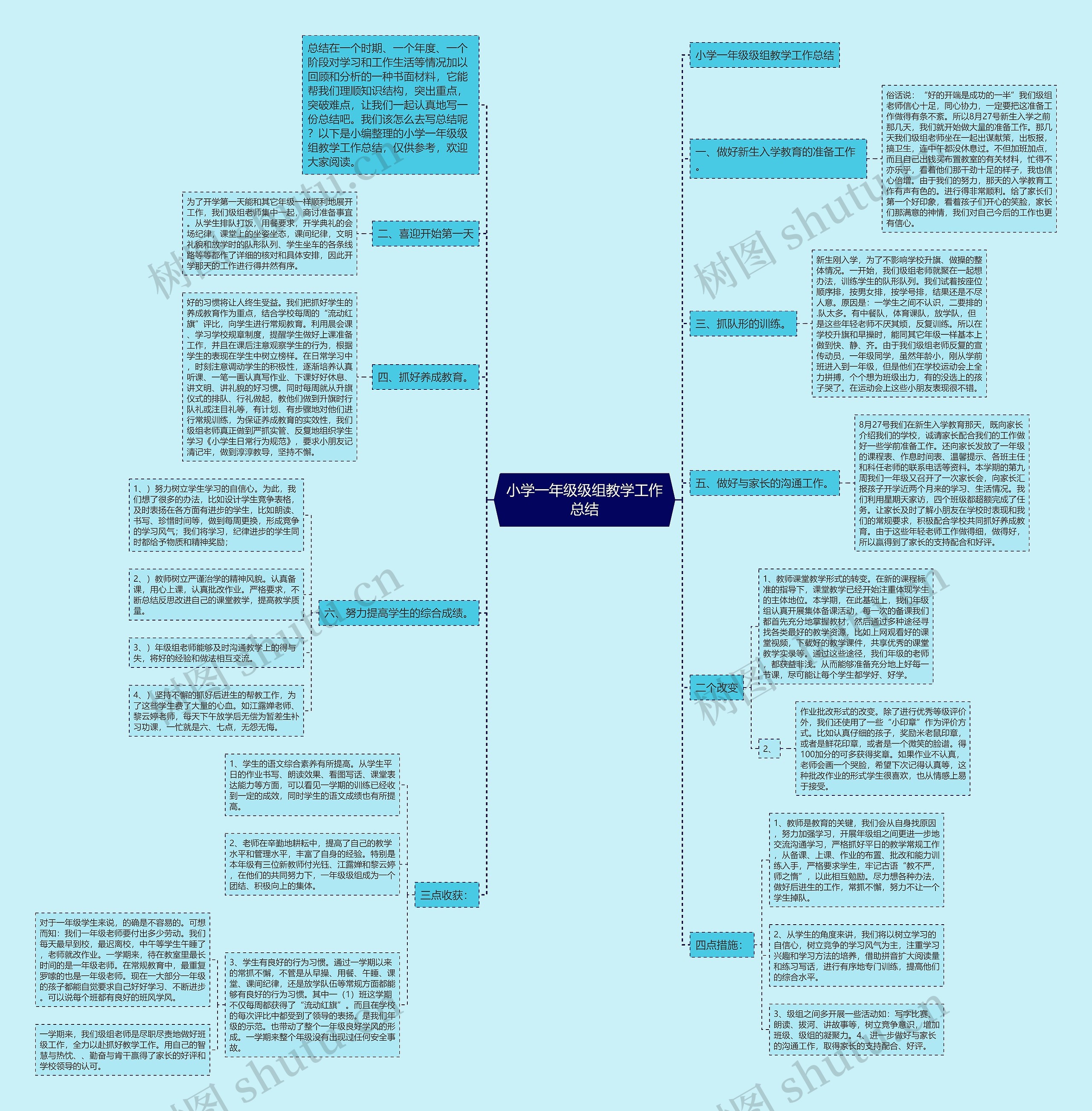 小学一年级级组教学工作总结思维导图