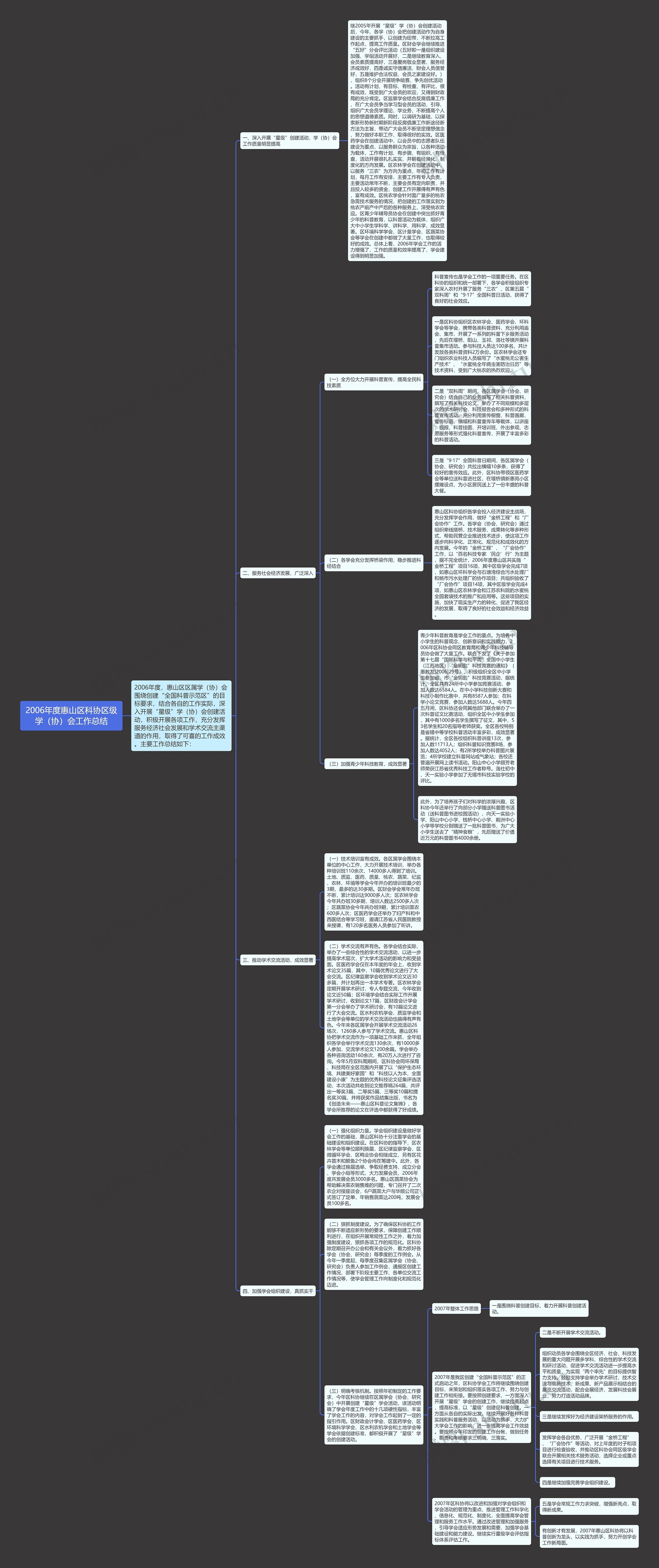 2006年度惠山区科协区级学(协)会工作总结 2006年度惠山区科协区级学(协)会工作总结