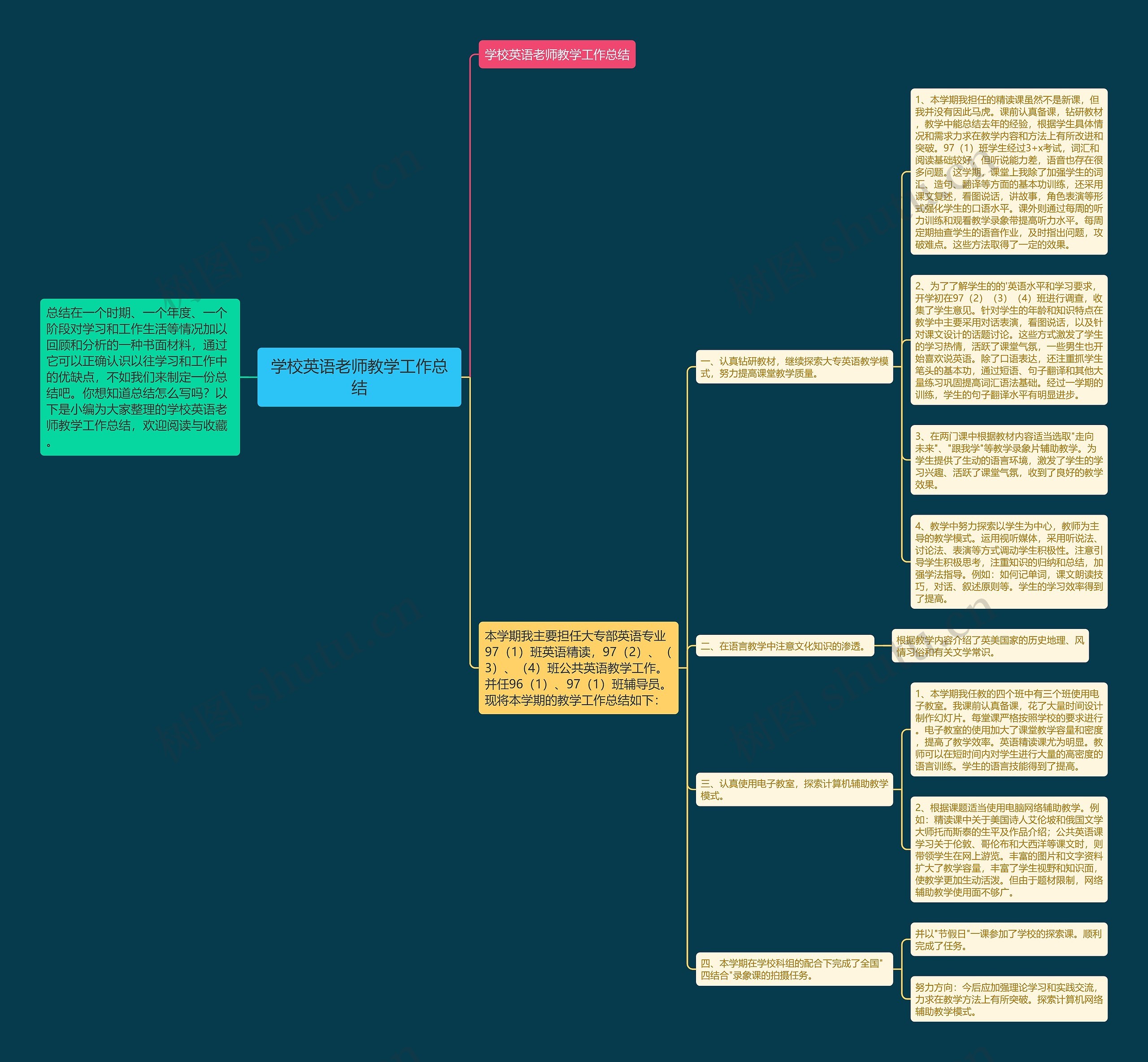 学校英语老师教学工作总结 学校英语老师教学工作总结