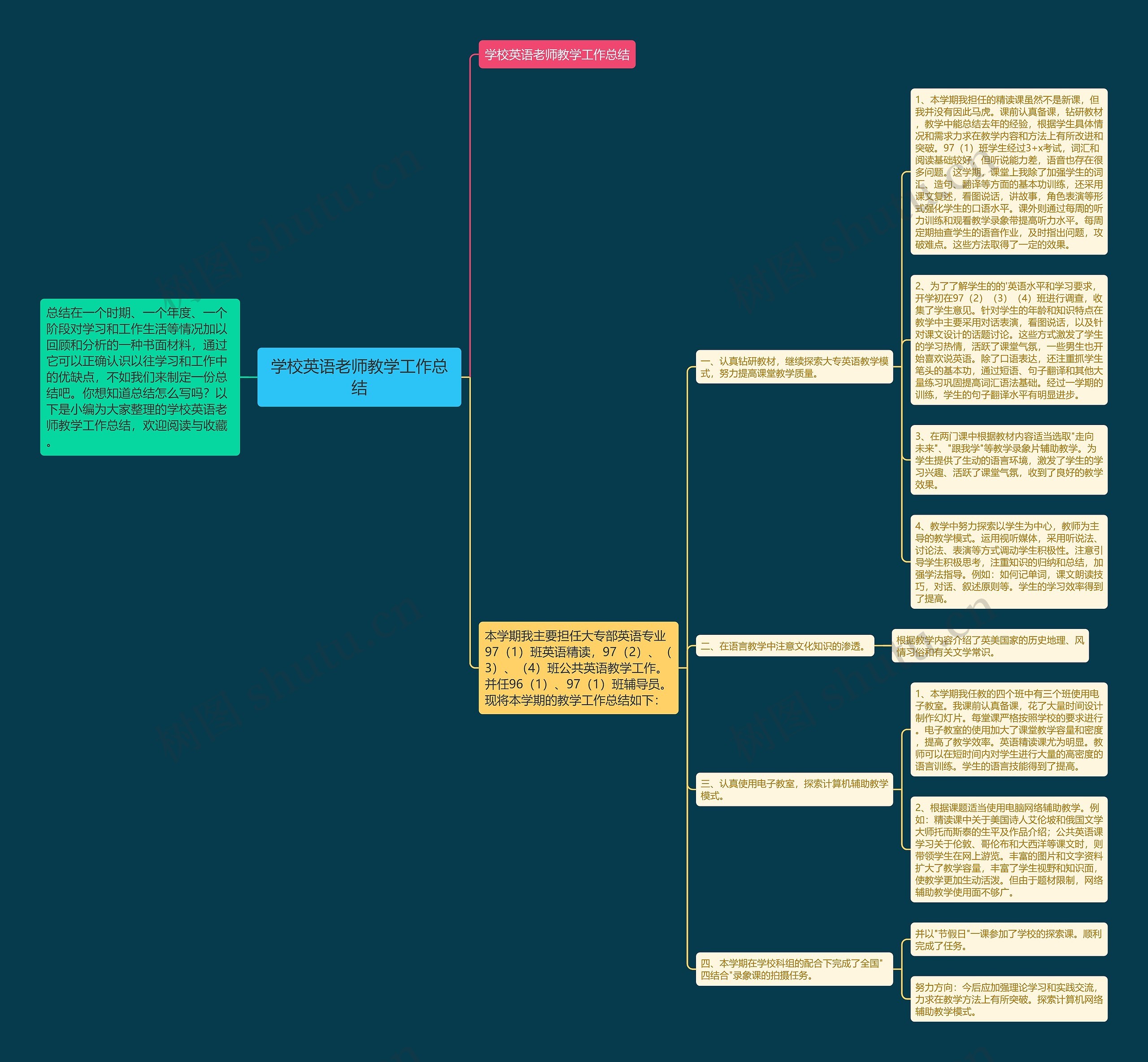 学校英语老师教学工作总结思维导图