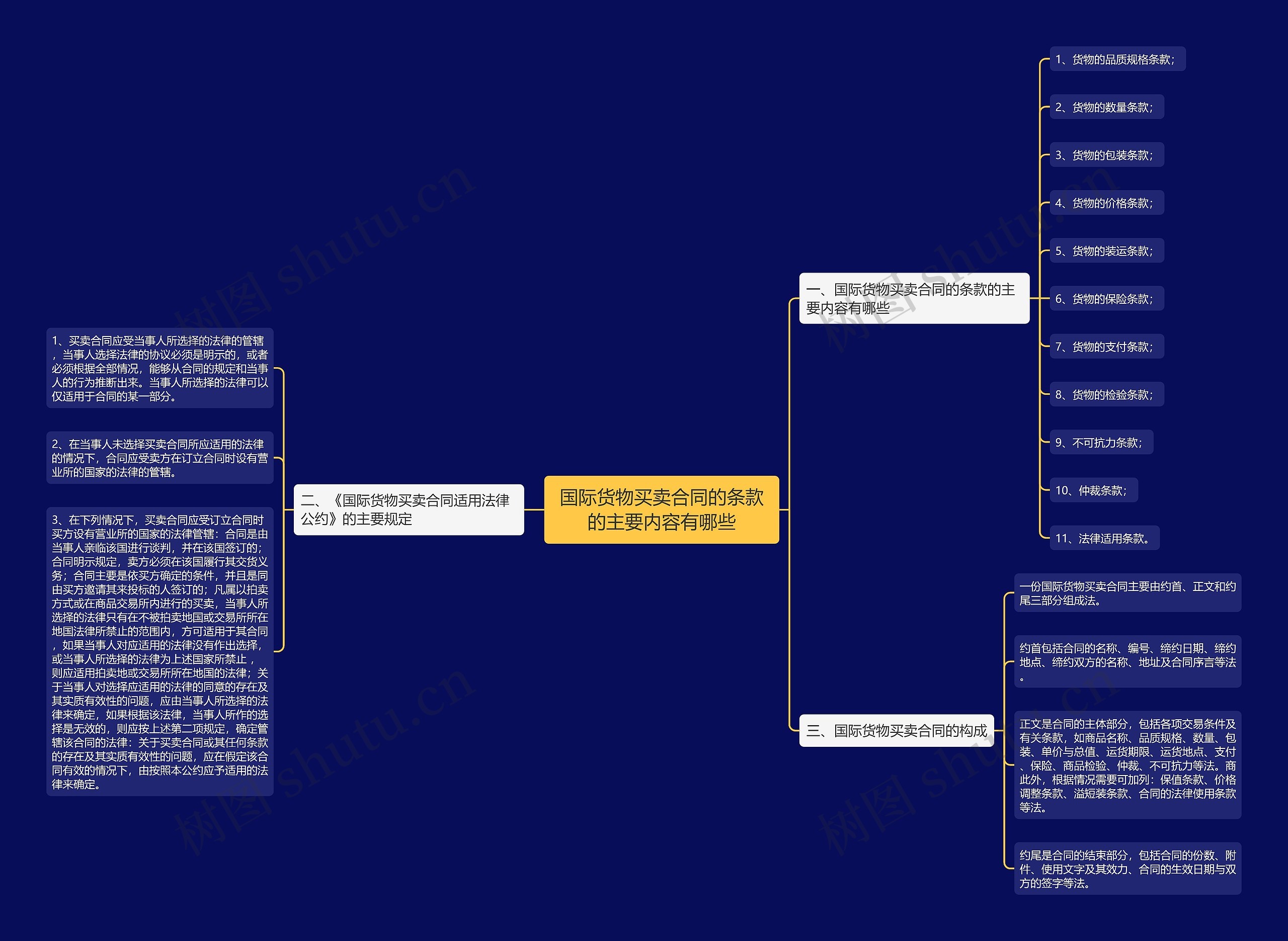 国际货物买卖合同的条款的主要内容有哪些 国际货物买卖合同的条款的主要内容有哪些