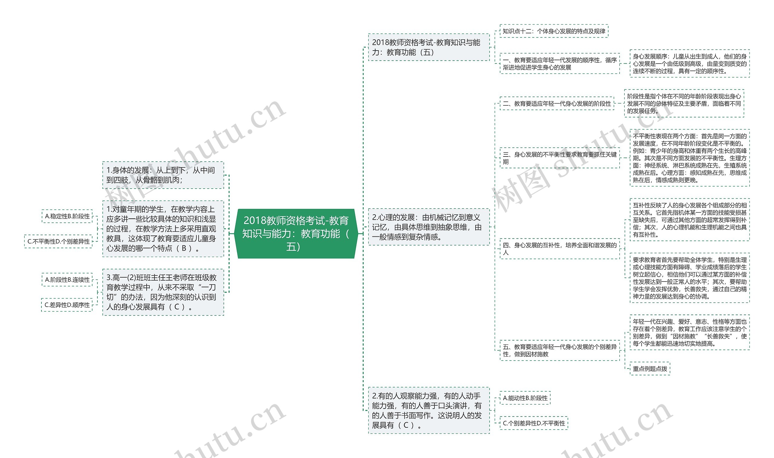 2018教师资格考试-教育知识与能力：教育功能（五）