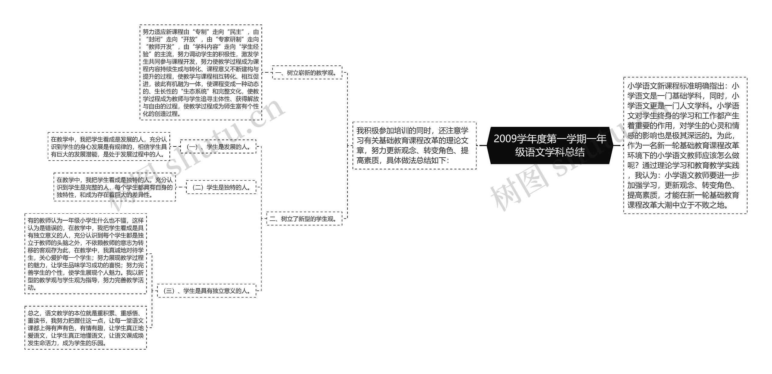 2009学年度第一学期一年级语文学科总结