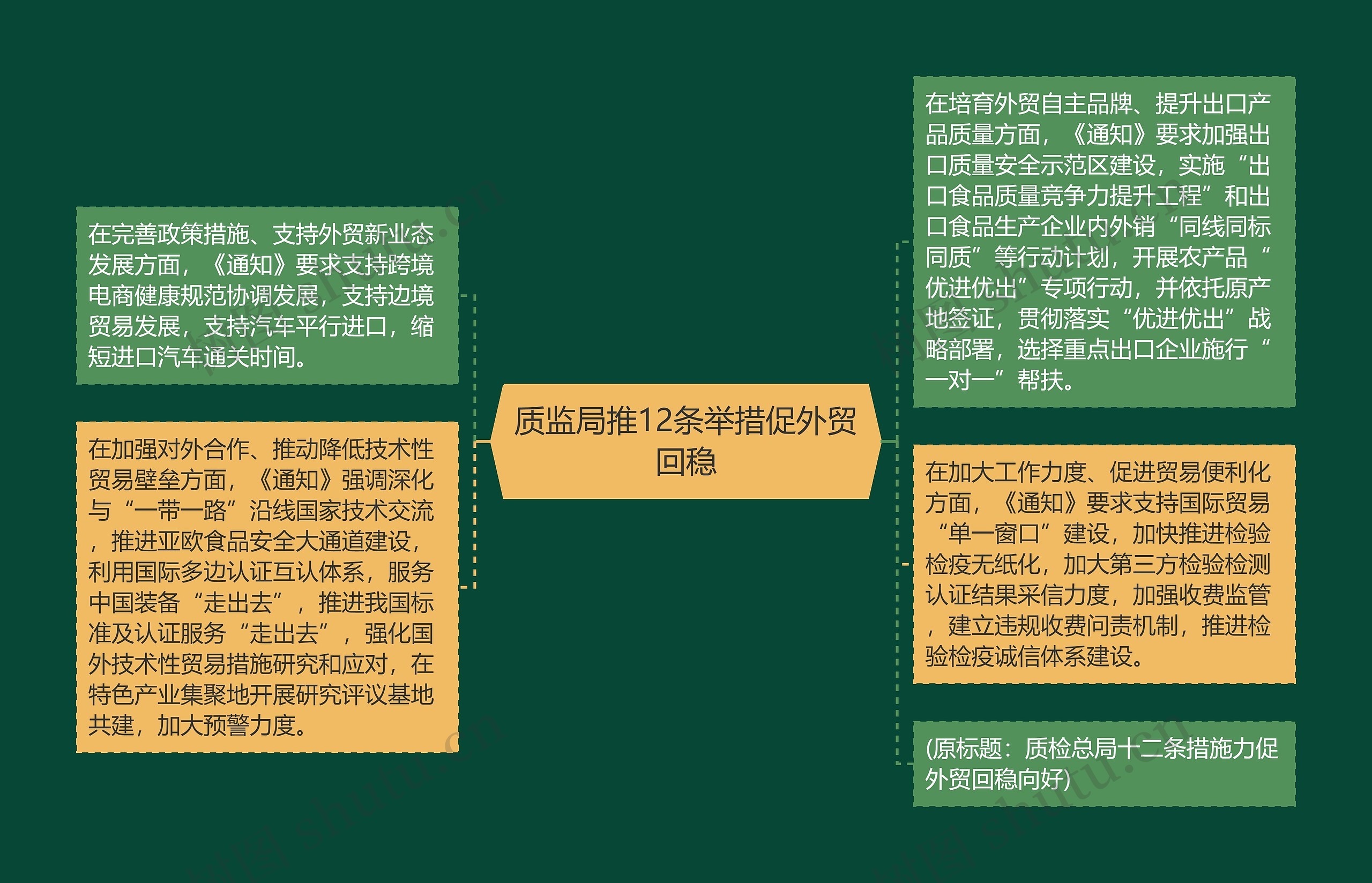 质监局推12条举措促外贸回稳