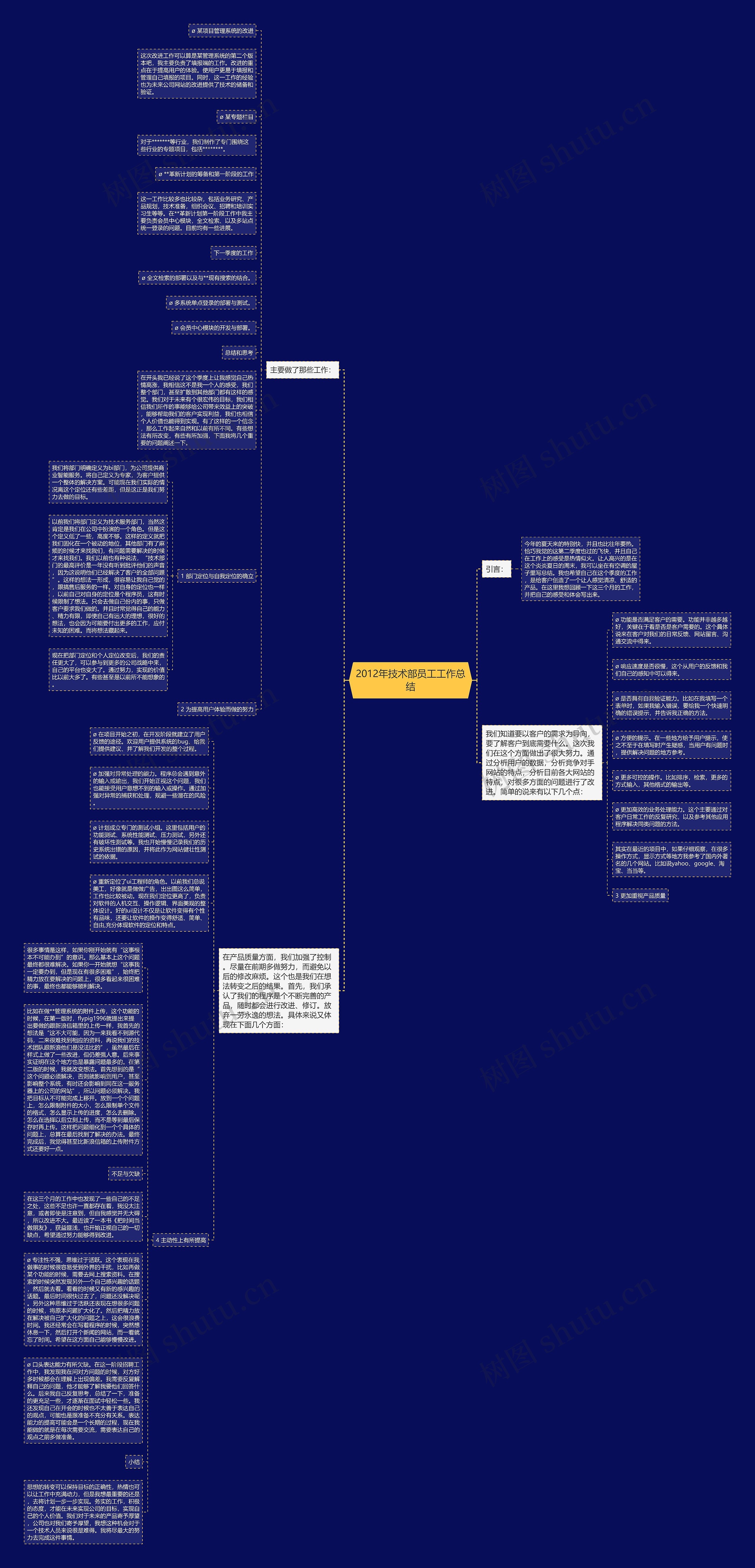 2012年技术部员工工作总结思维导图