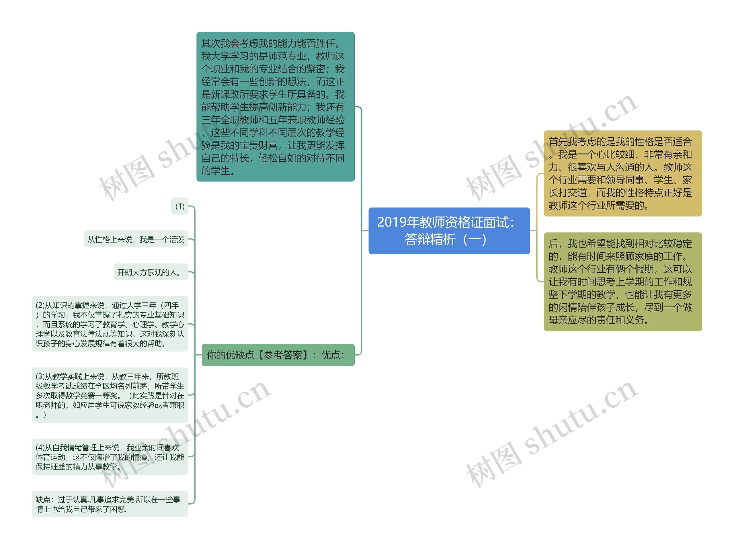 2019年教师资格证面试：答辩精析（一）思维导图