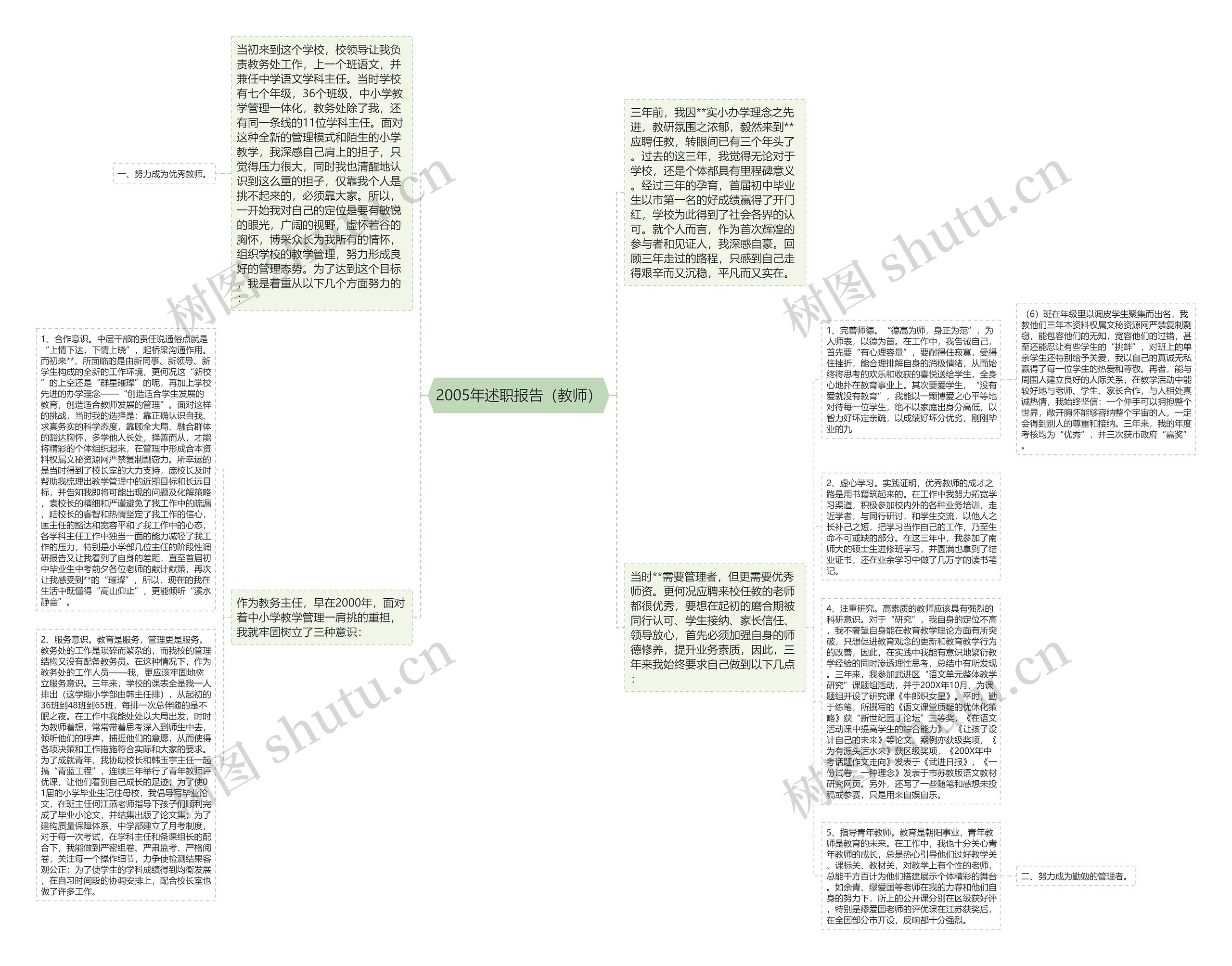 2005年述职报告（教师）思维导图