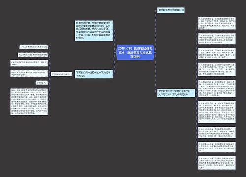 2018（下）教资笔试备考重点：素质教育与应试教育区别