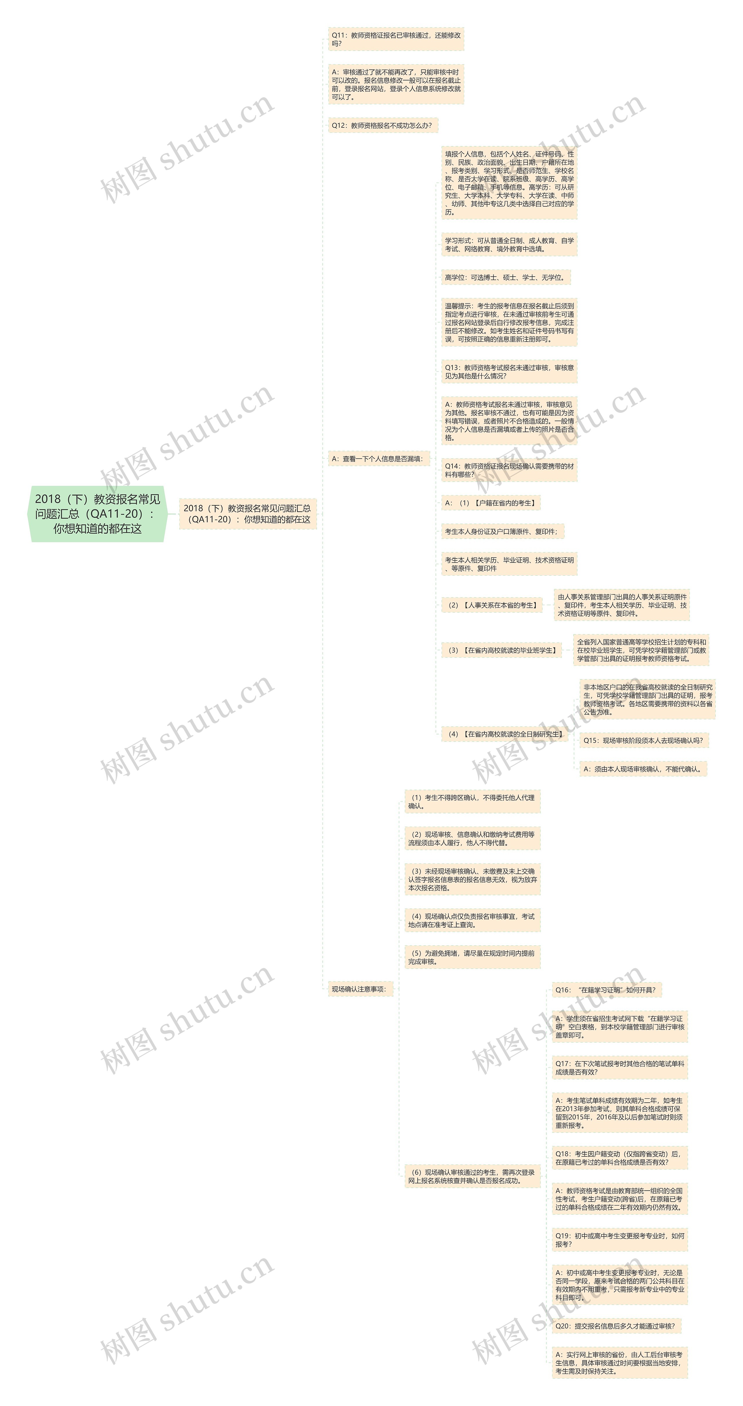 2018（下）教资报名常见问题汇总（QA11-20）：你想知道的都在这