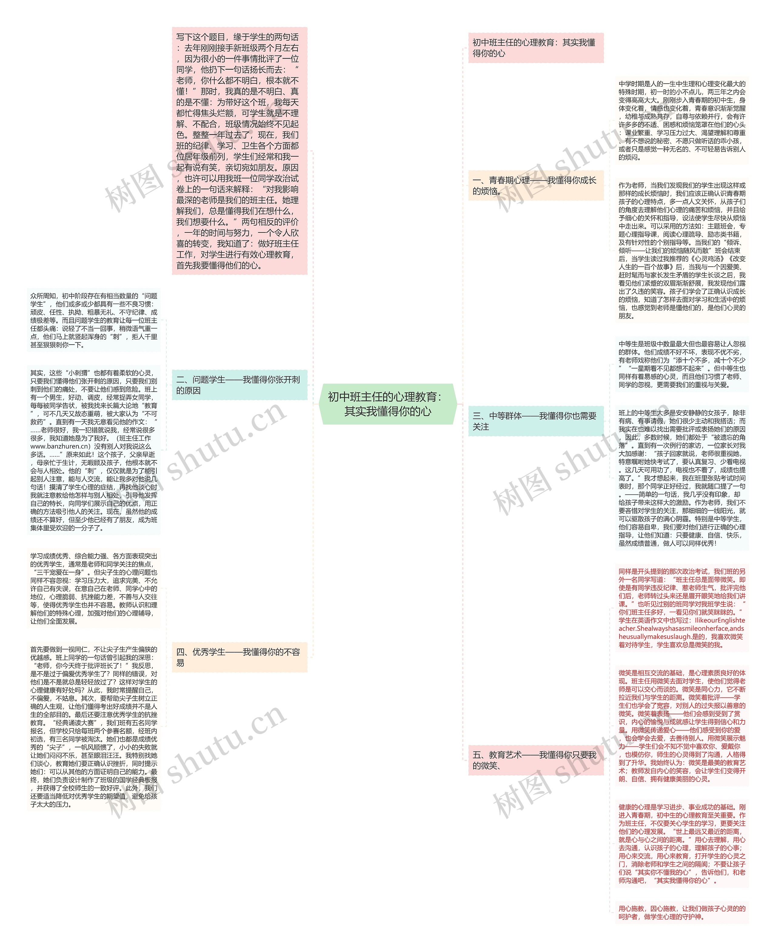 初中班主任的心理教育：其实我懂得你的心思维导图