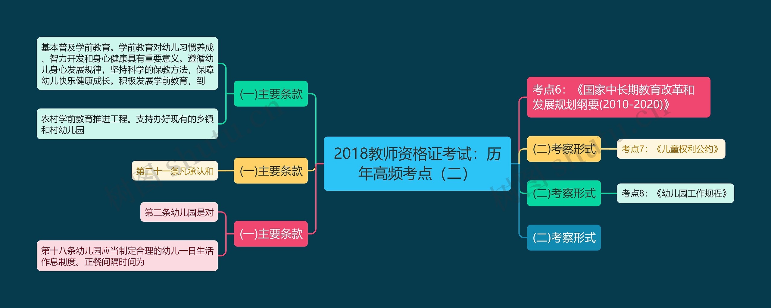 2018教师资格证考试：历年高频考点（二）思维导图