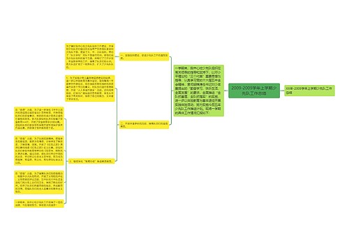 2009-2009学年上学期少先队工作总结