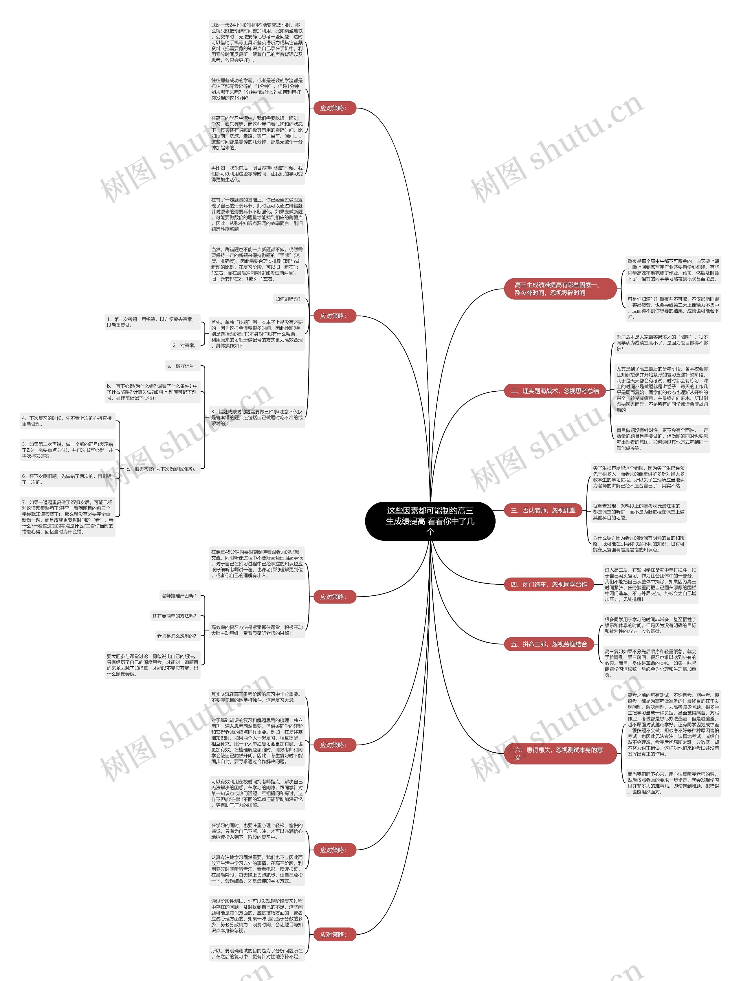 这些因素都可能制约高三生成绩提高 看看你中了几个思维导图