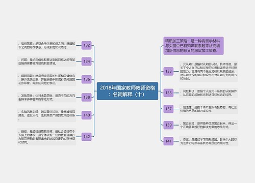 2018年国家教师教师资格：名词解释（十）