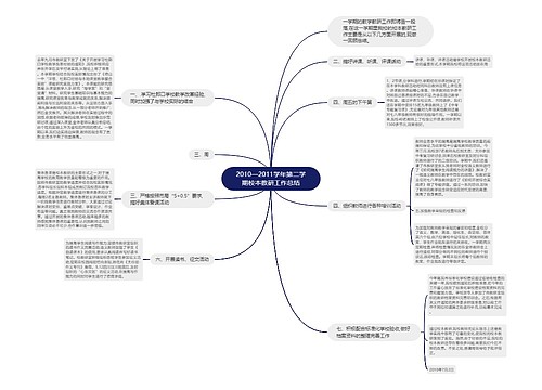 2010—2011学年第二学期校本教研工作总结