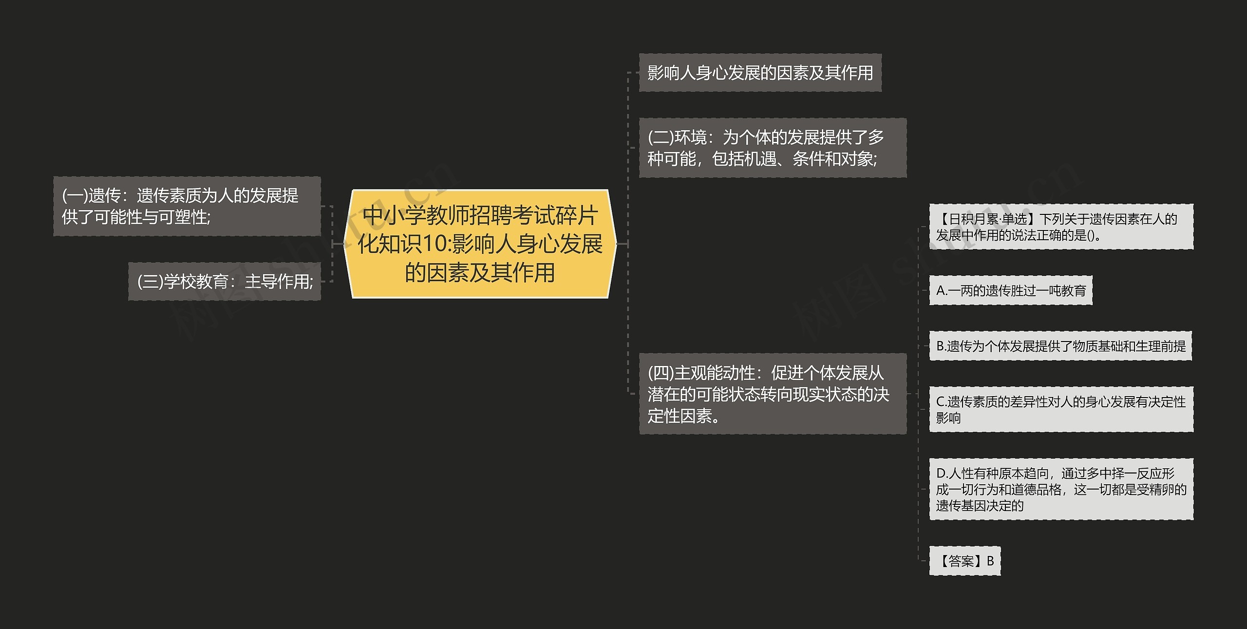 中小学教师招聘考试碎片化知识10:影响人身心发展的因素及其作用思维导图