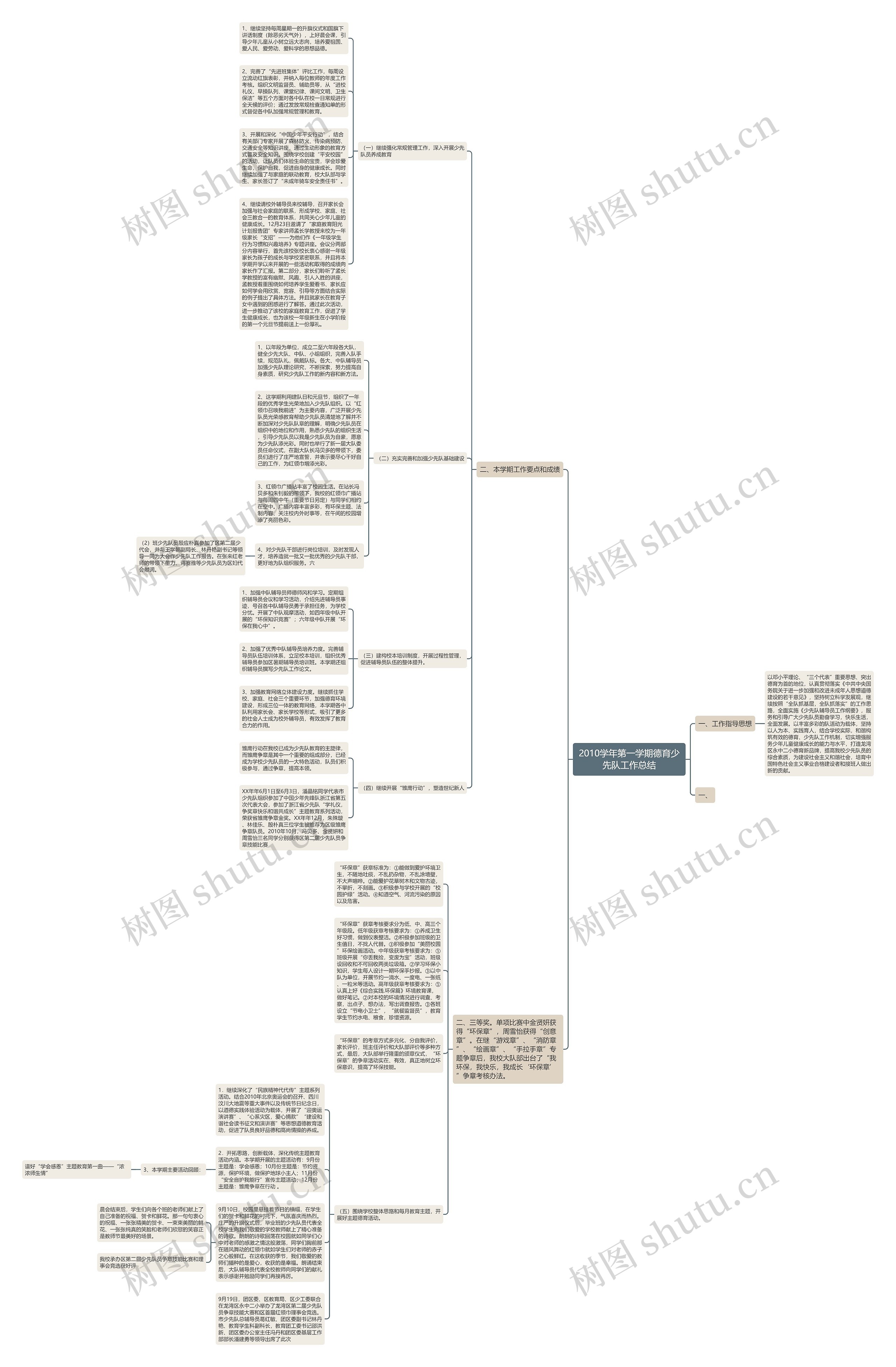 2010学年第一学期德育少先队工作总结思维导图