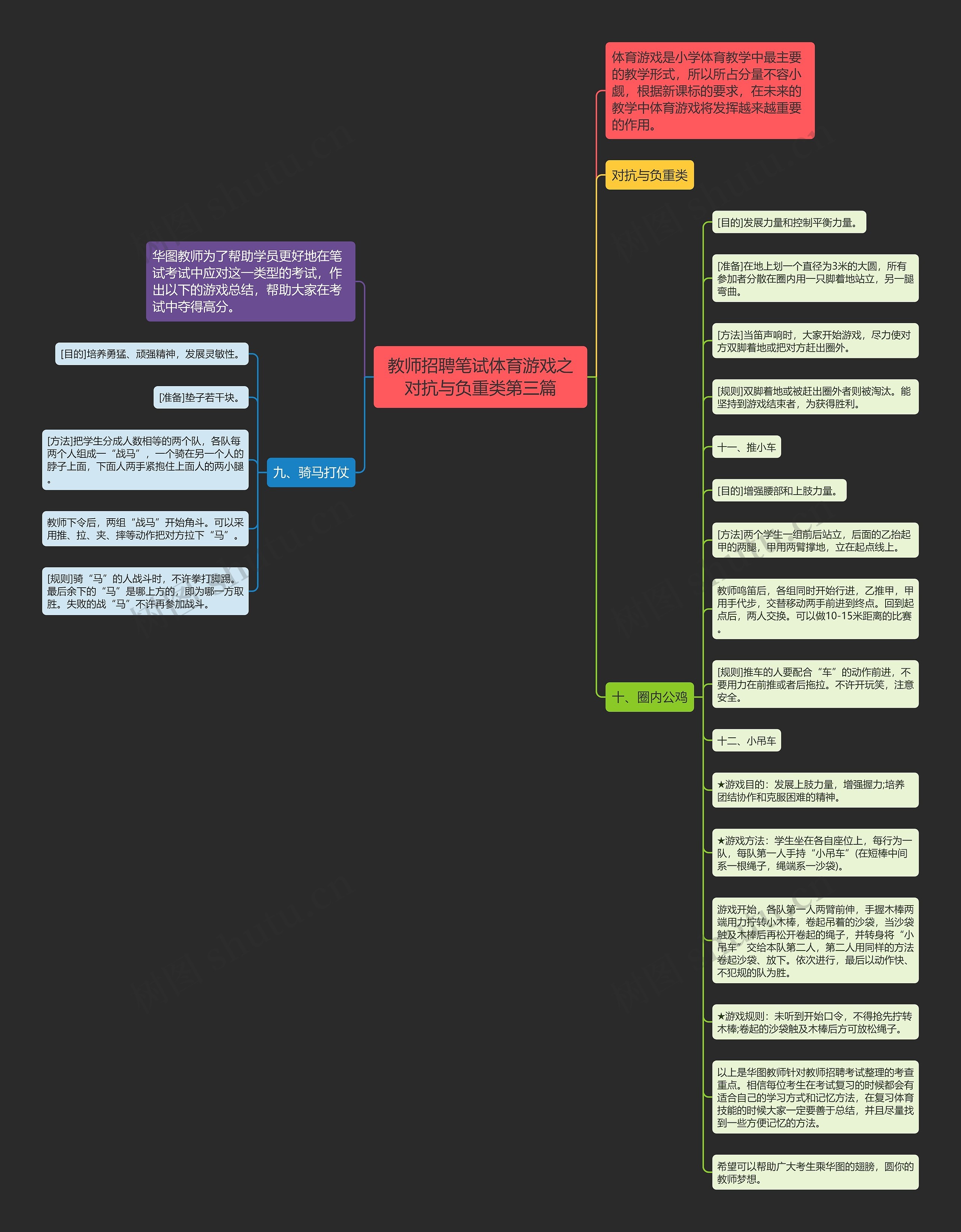 教师招聘笔试体育游戏之对抗与负重类第三篇思维导图