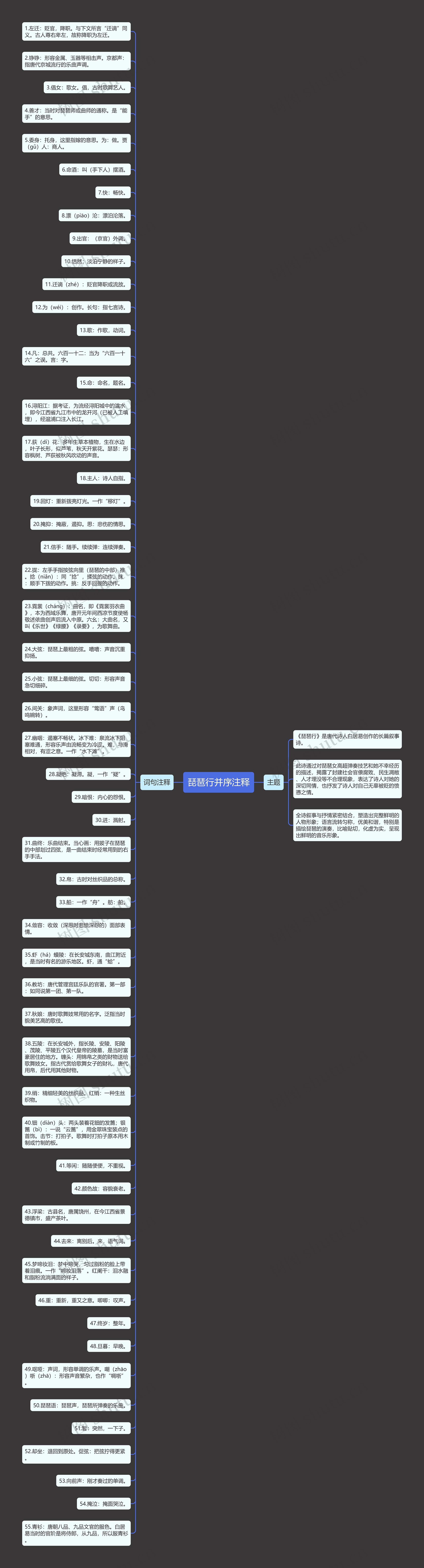 琵琶行并序注释思维导图高清图 琵琶行并序注释思维导图
