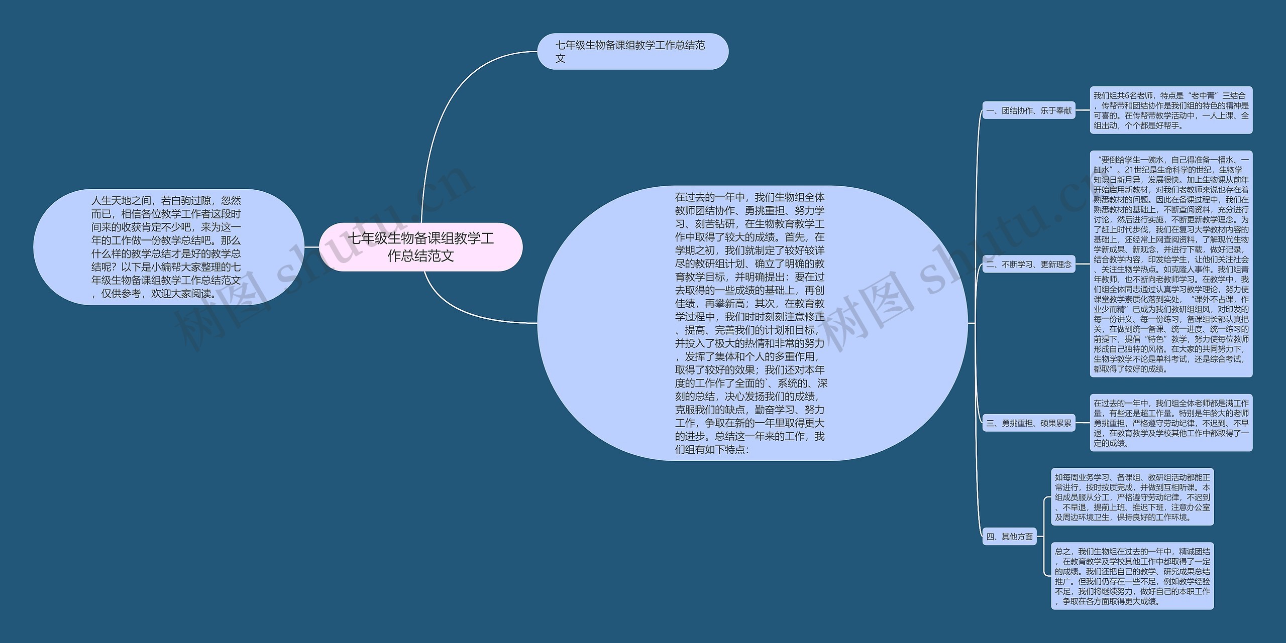 七年级生物备课组教学工作总结范文思维导图