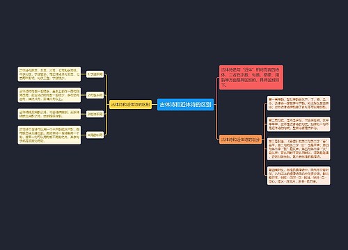 古体诗和近体诗的区别