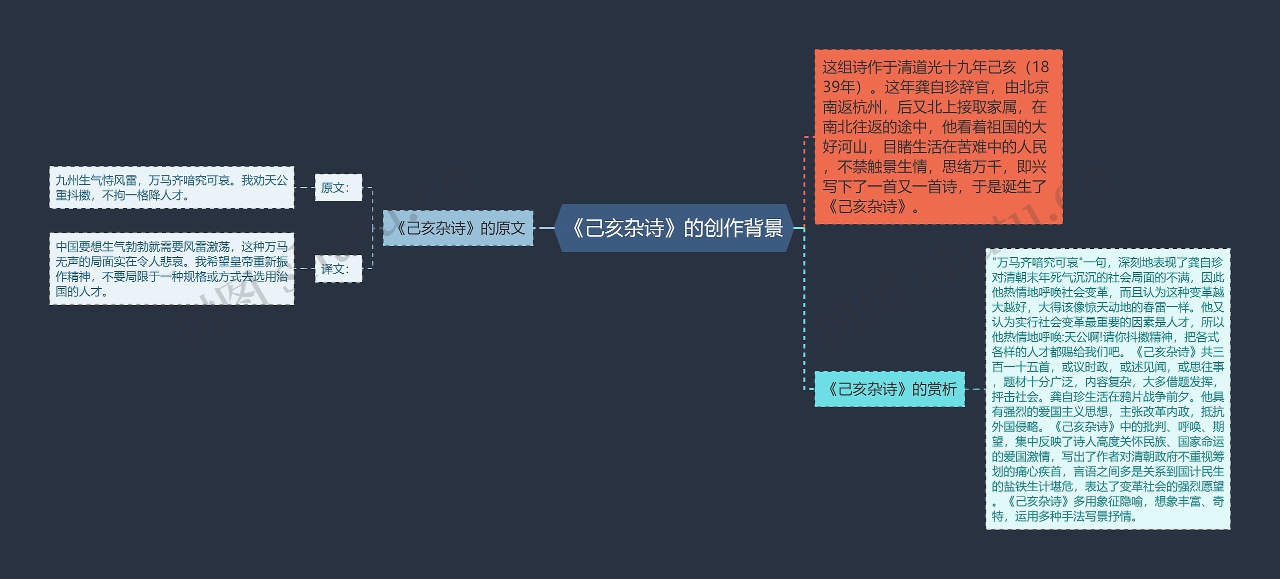 《己亥杂诗》的创作背景思维导图