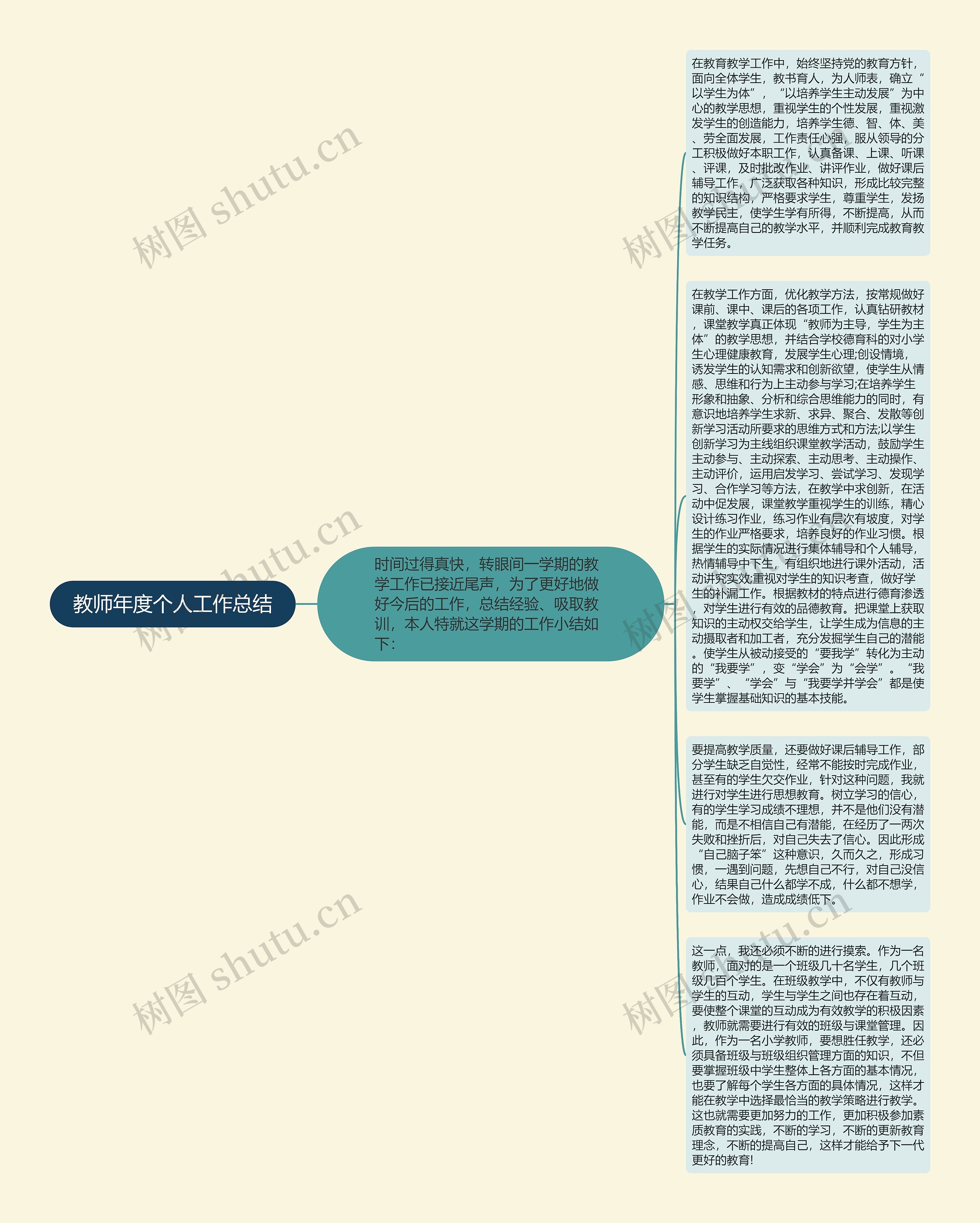 教师年度个人工作总结