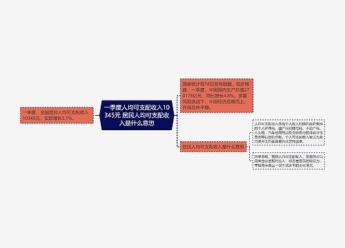 一季度人均可支配收入10345元 居民人均可支配收入是什么意思