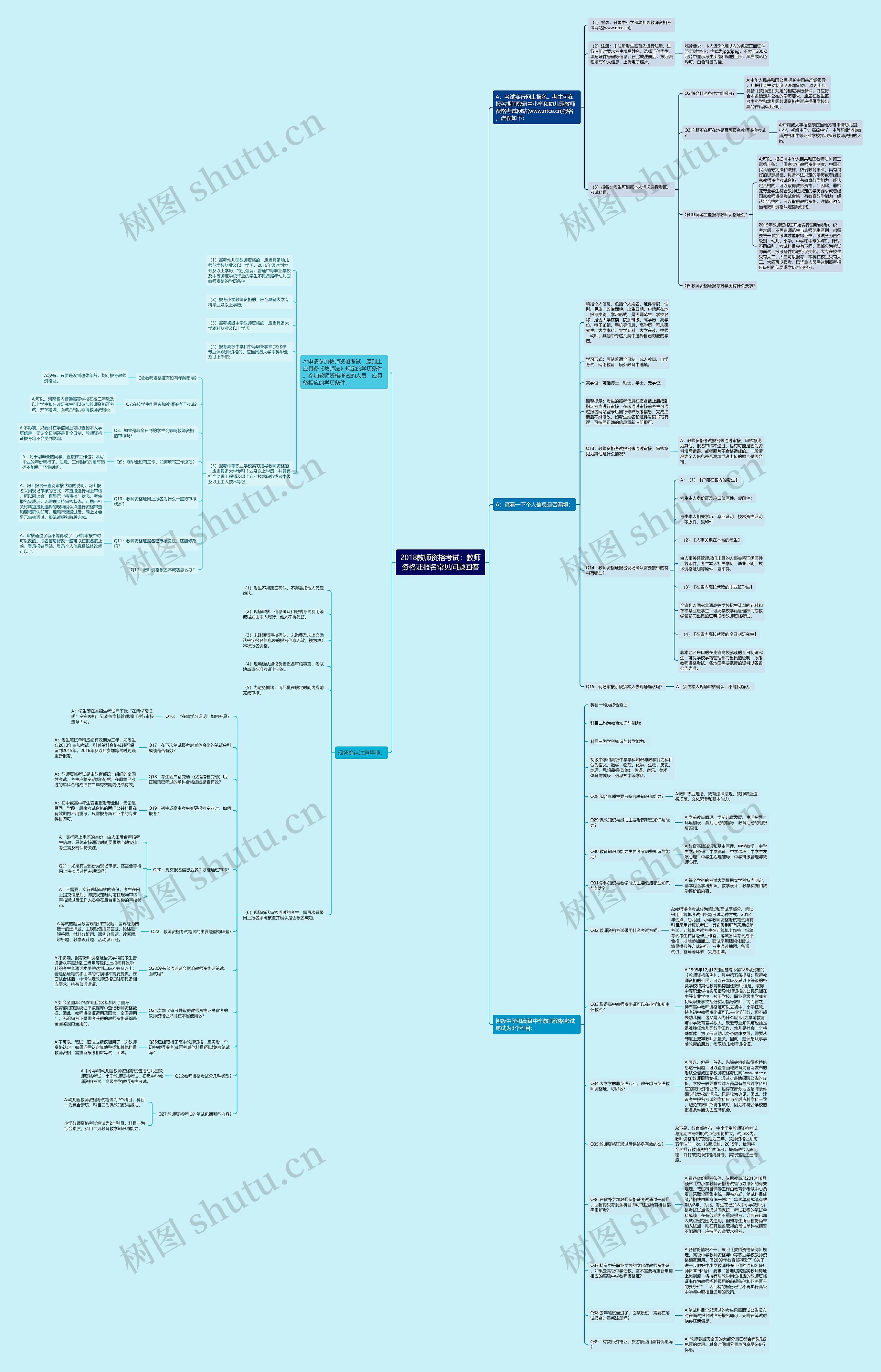 2018教师资格考试：教师资格证报名常见问题回答思维导图