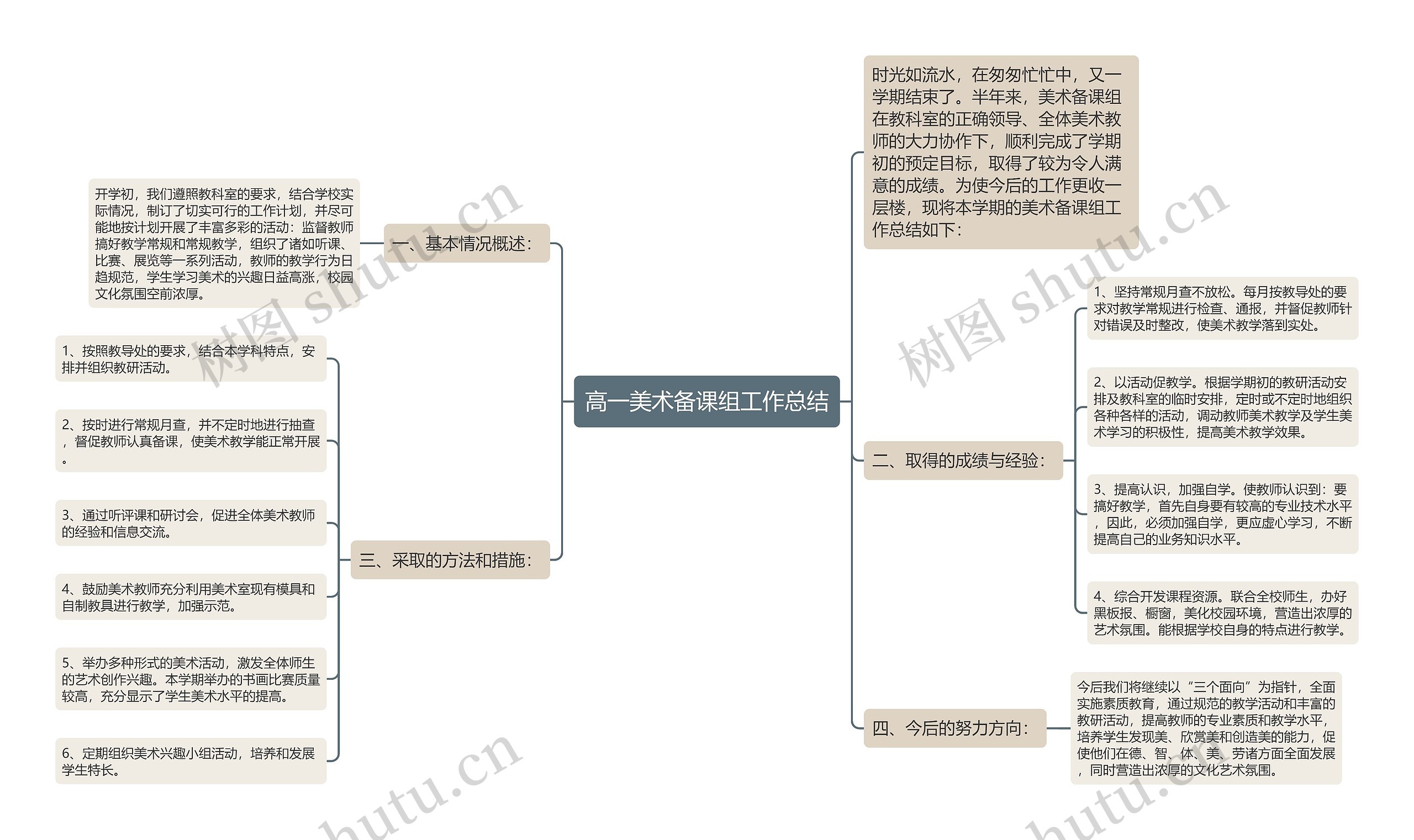 高一美术备课组工作总结思维导图