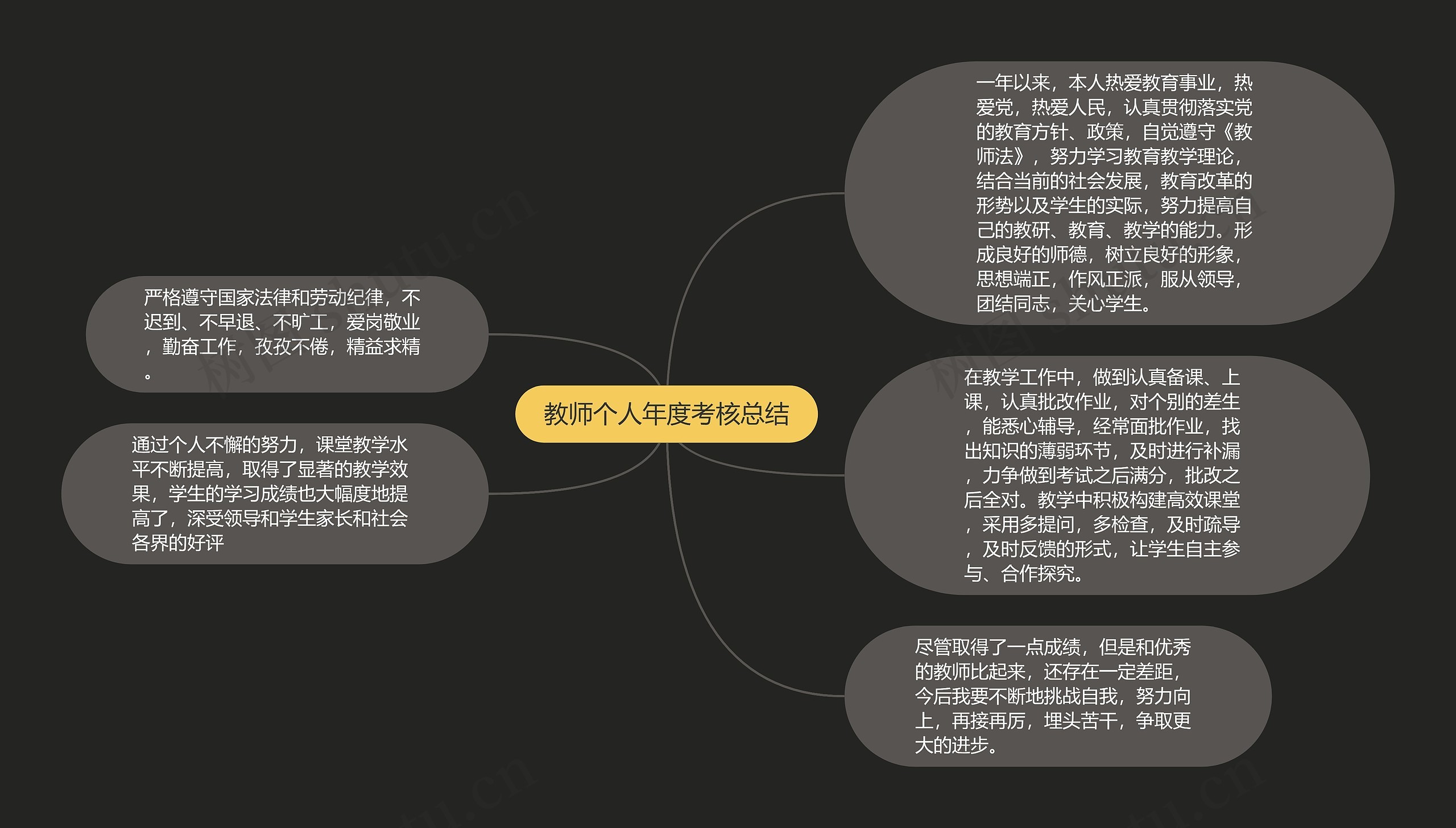 教师个人年度考核总结思维导图