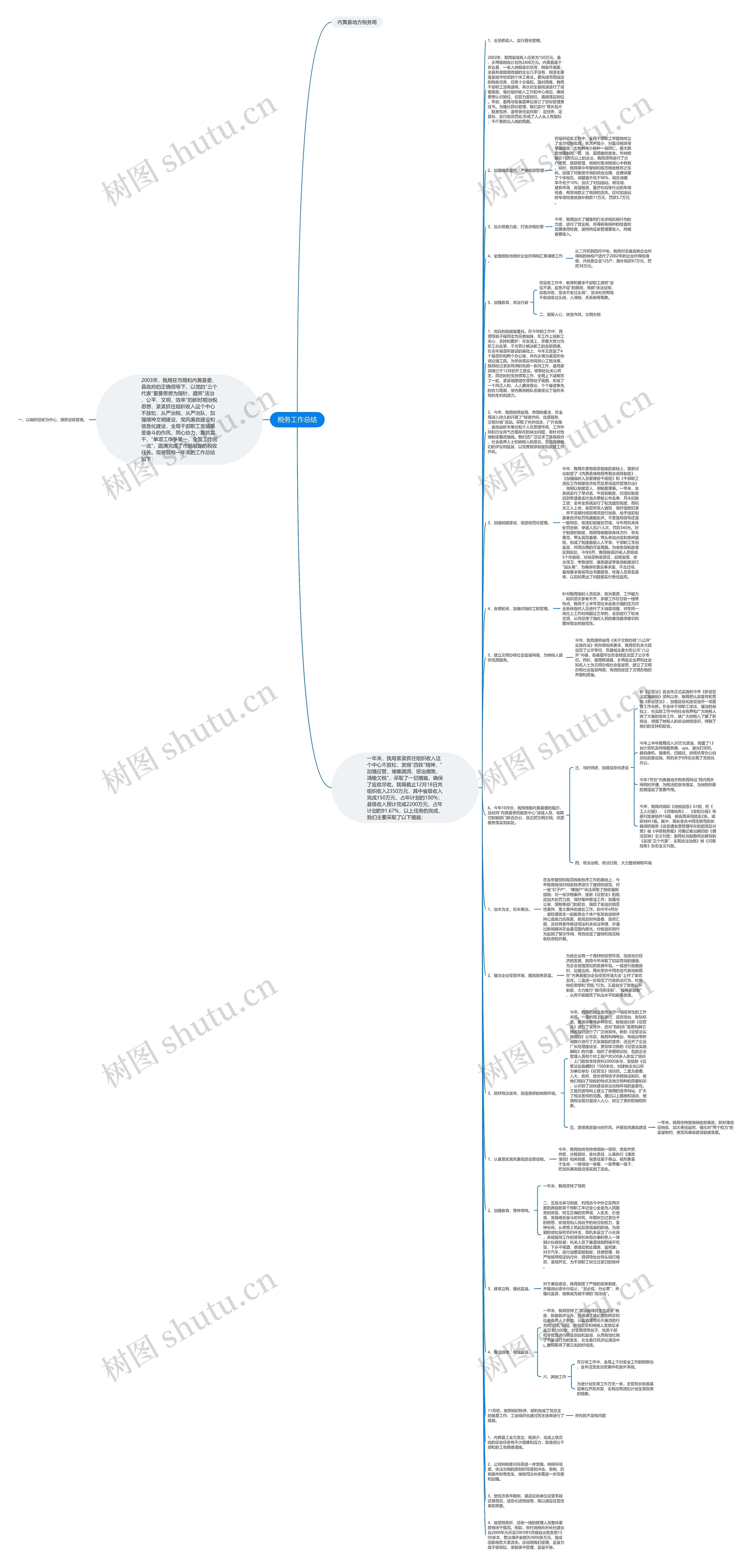 税务工作总结思维导图