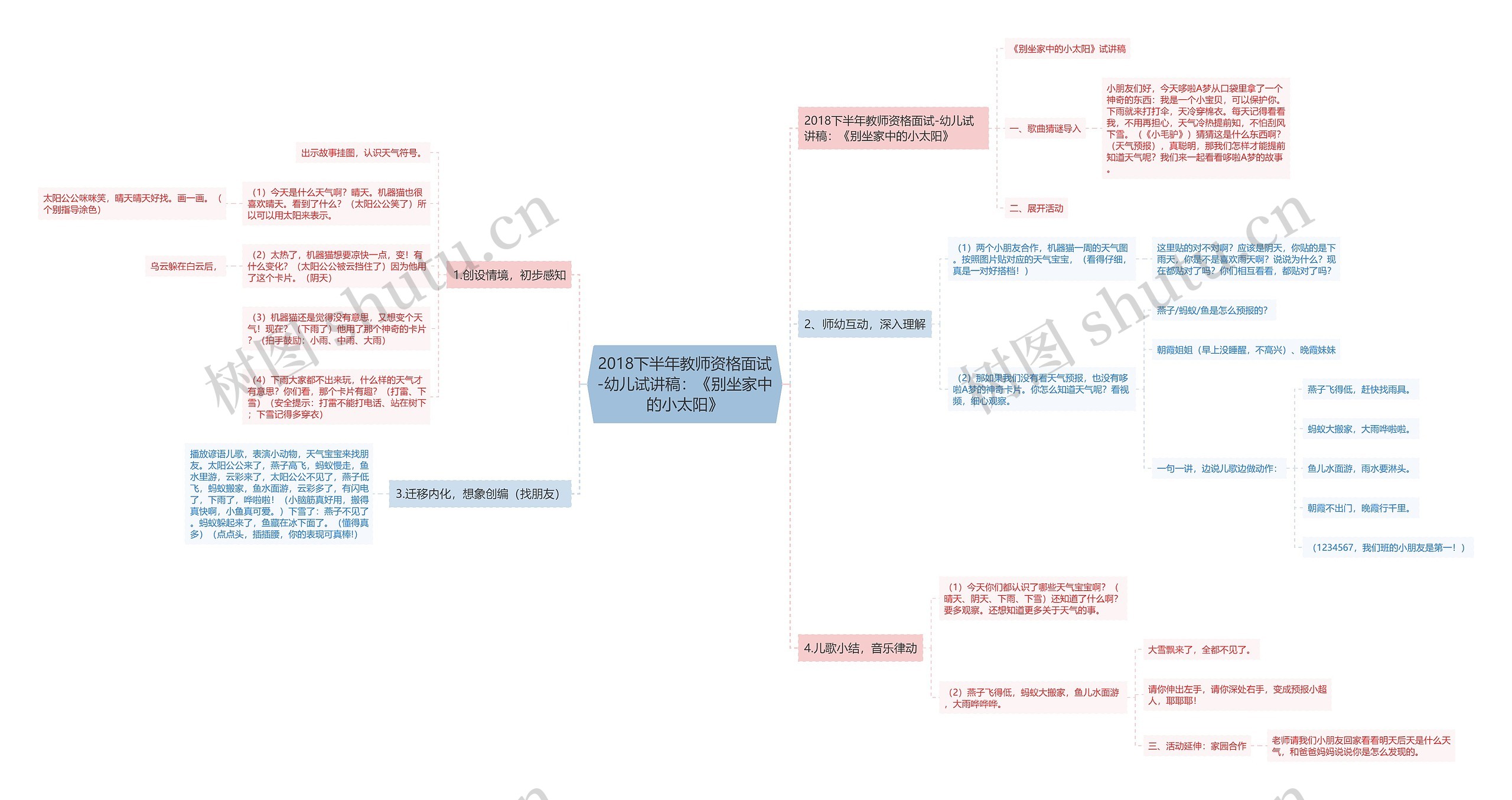 2018下半年教师资格面试-幼儿试讲稿：《别坐家中的小太阳》思维导图