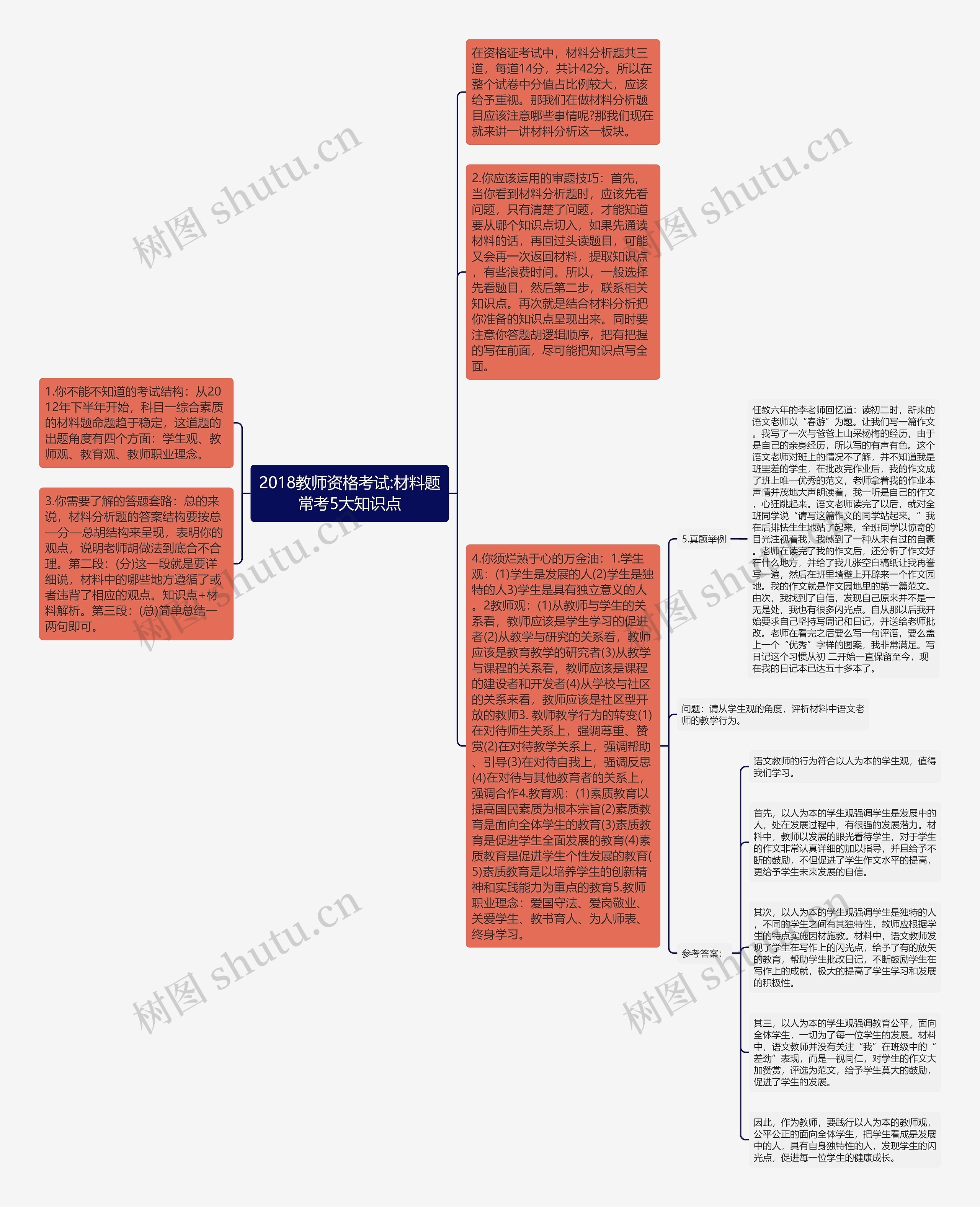 2018教师资格考试:材料题常考5大知识点思维导图