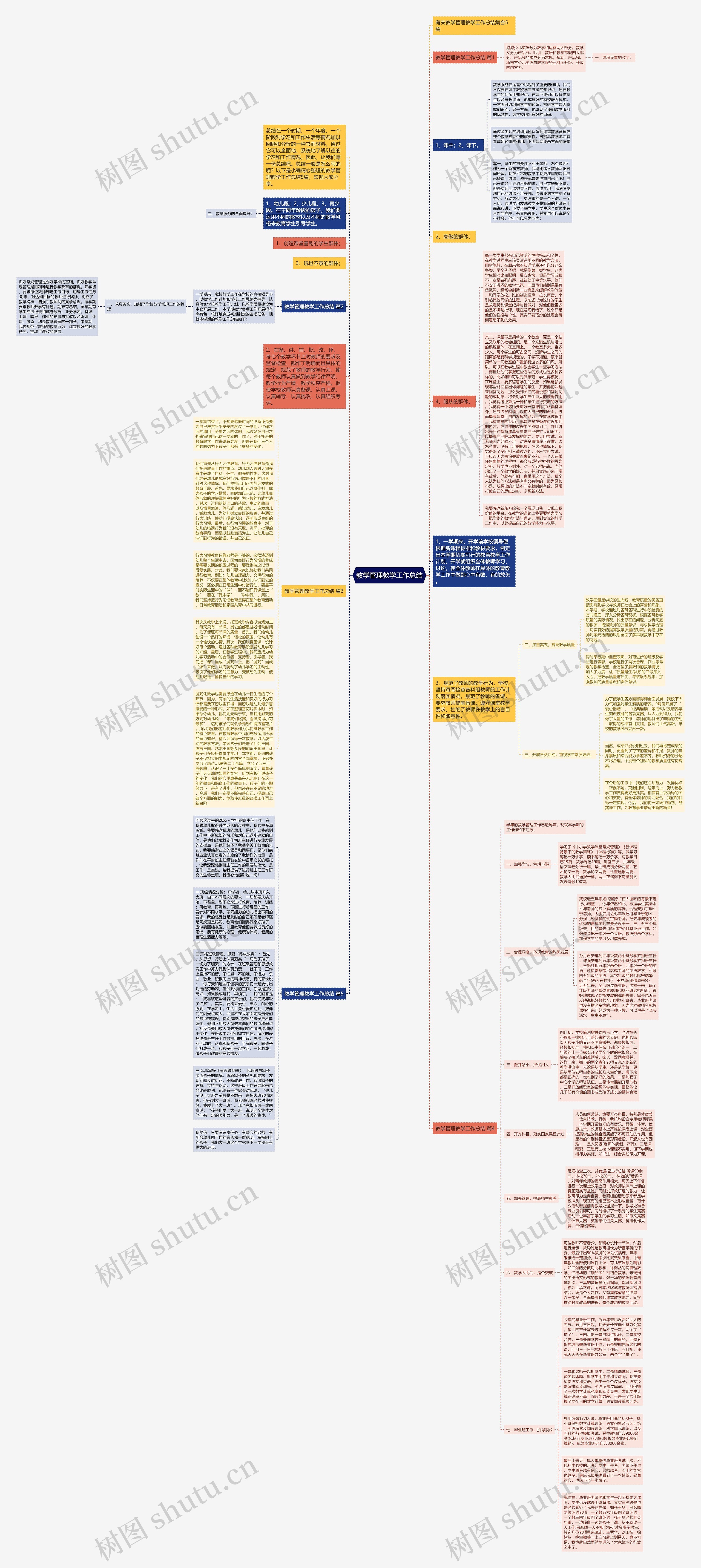 教学管理教学工作总结思维导图