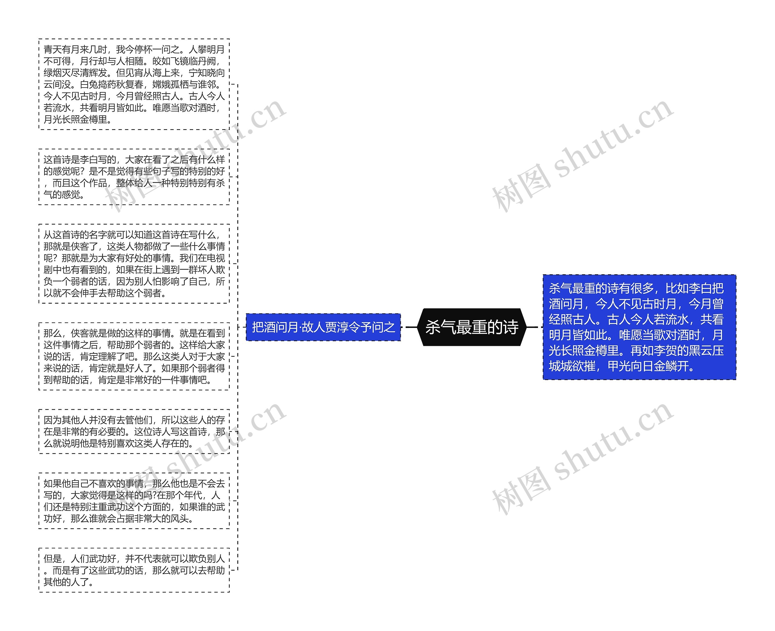 杀气最重的诗思维导图