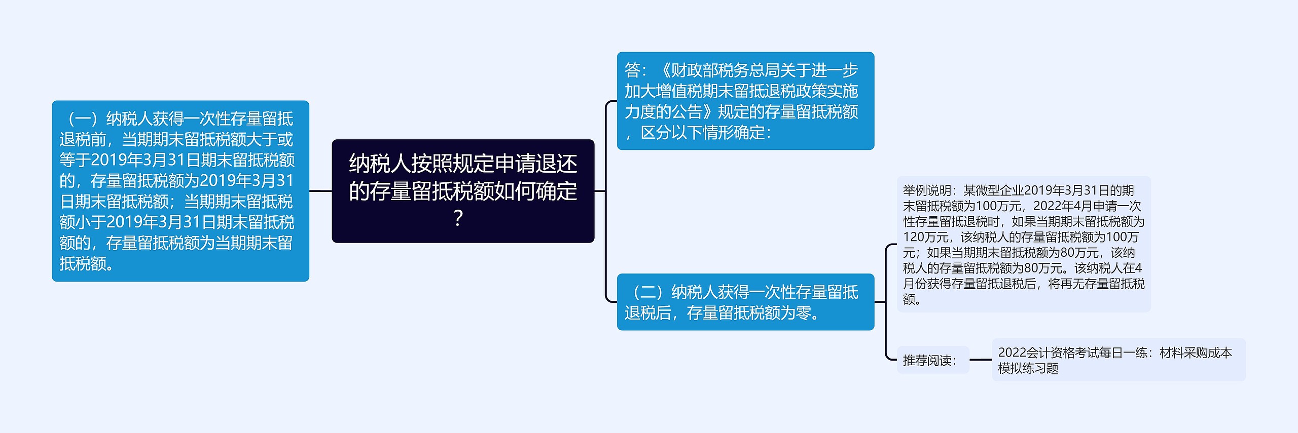 纳税人按照规定申请退还的存量留抵税额如何确定？