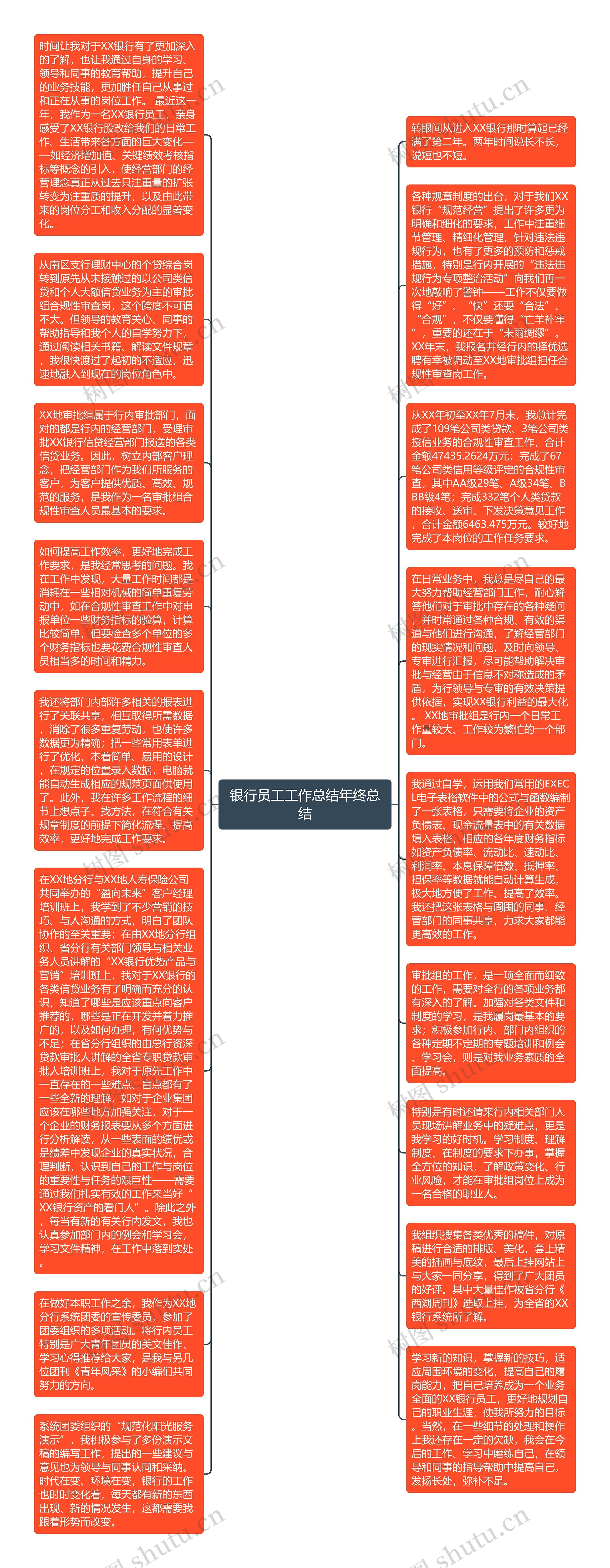 银行员工工作总结年终总结思维导图