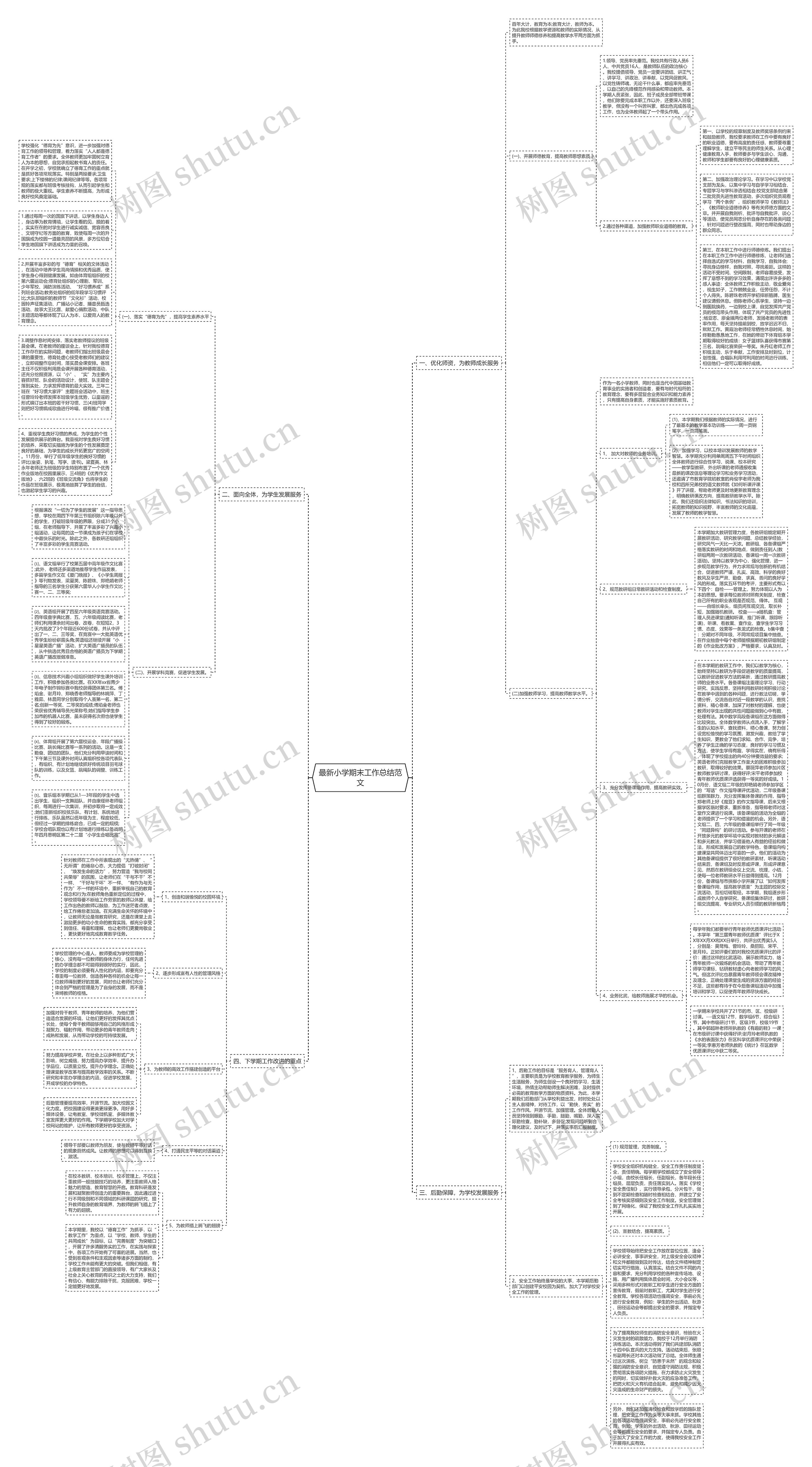 最新小学期末工作总结范文思维导图